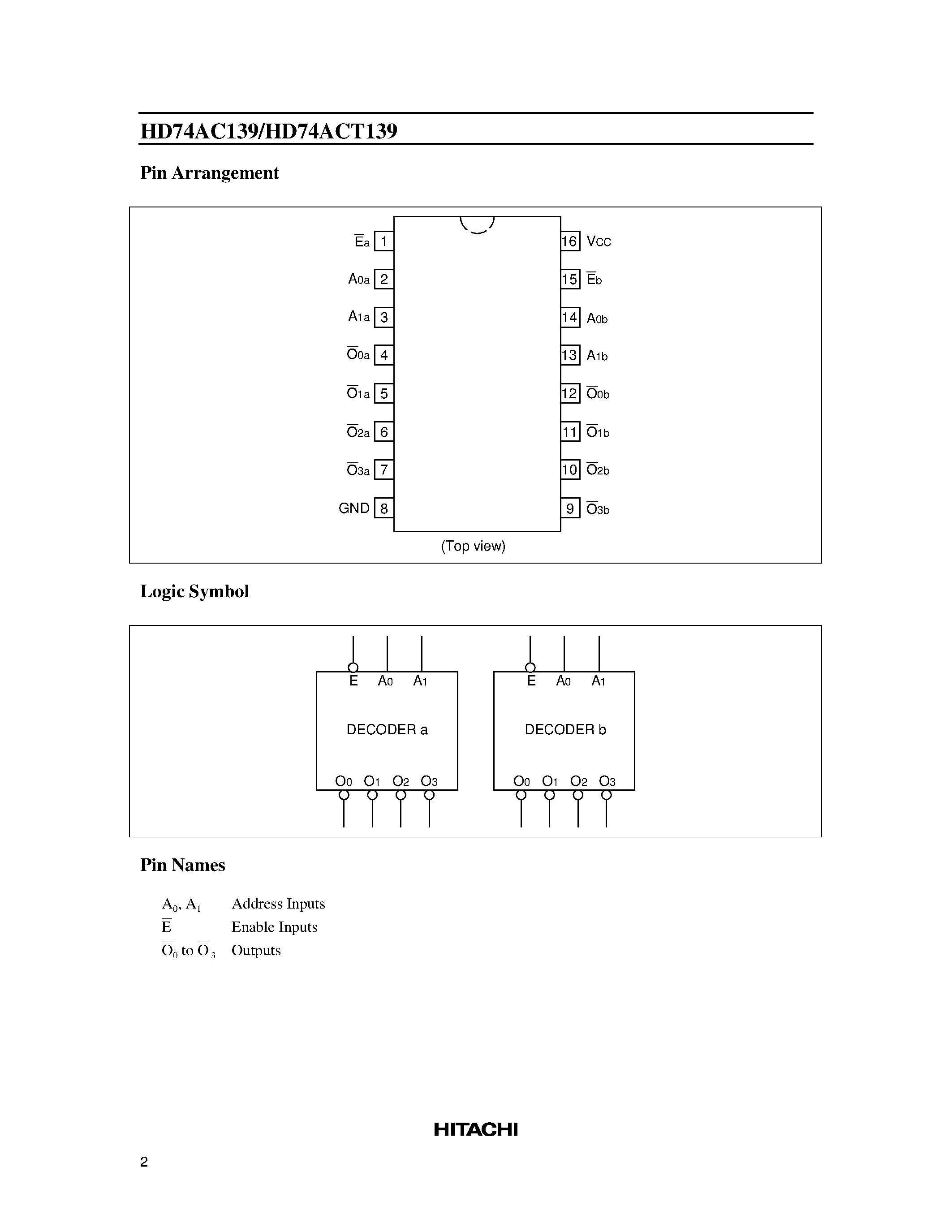 Даташит 74ACT139 - DUAL 1-OF-4 DECODER/DEMULTIPLEXER страница 2