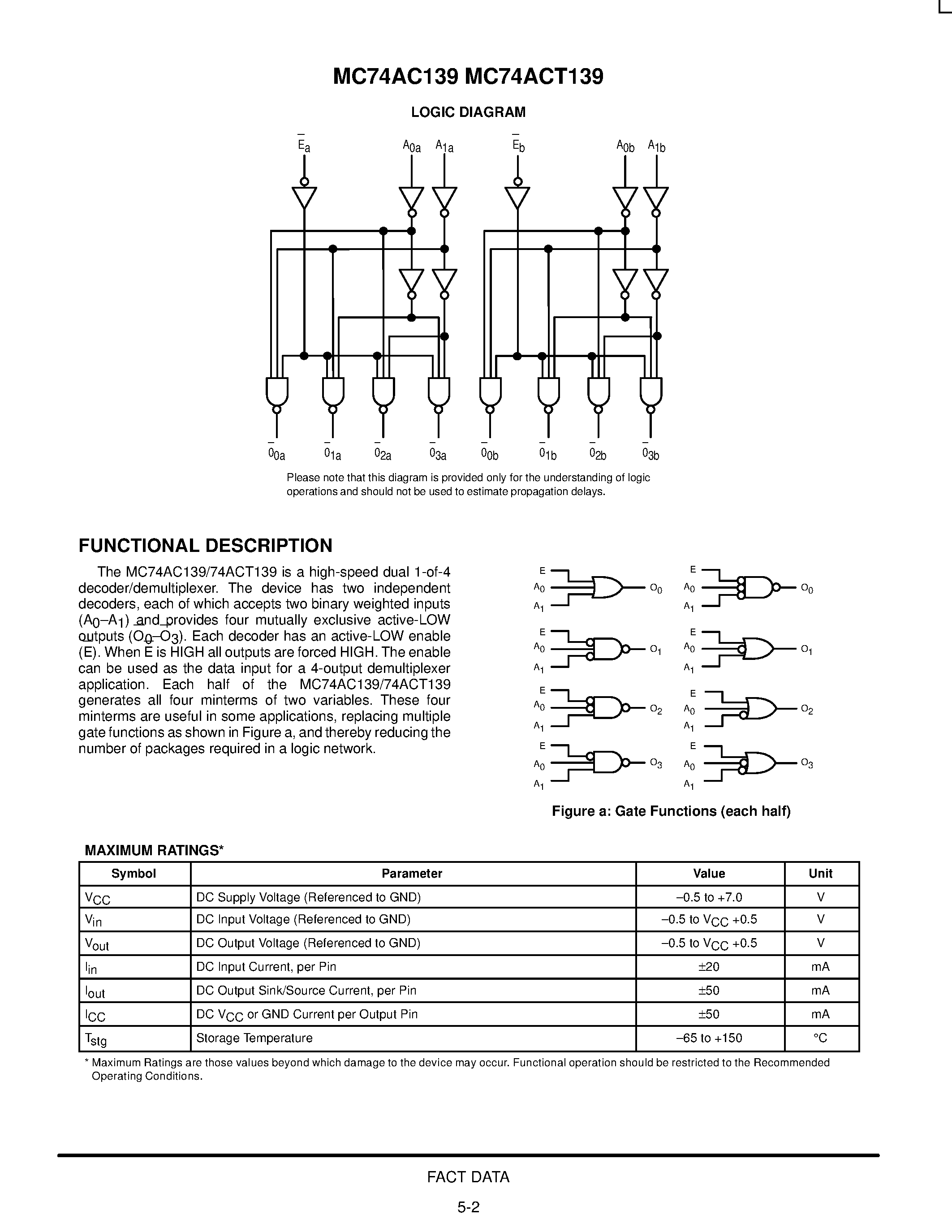 Даташит 74ACT139 - Dual 1-of-4 Decoder/Demultiplexer страница 2