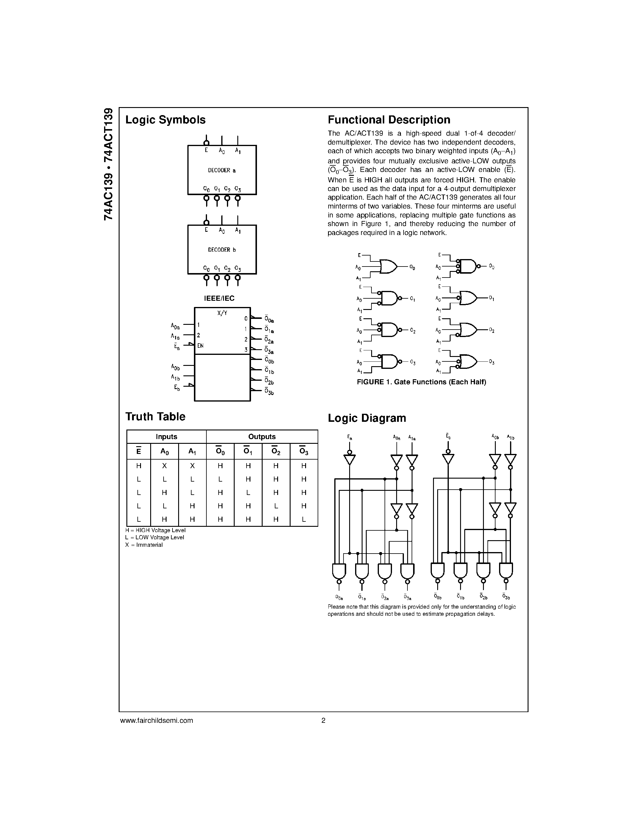 Даташит 74ACT139MTC - Dual 1-of-4 Decoder/Demultiplexer страница 2