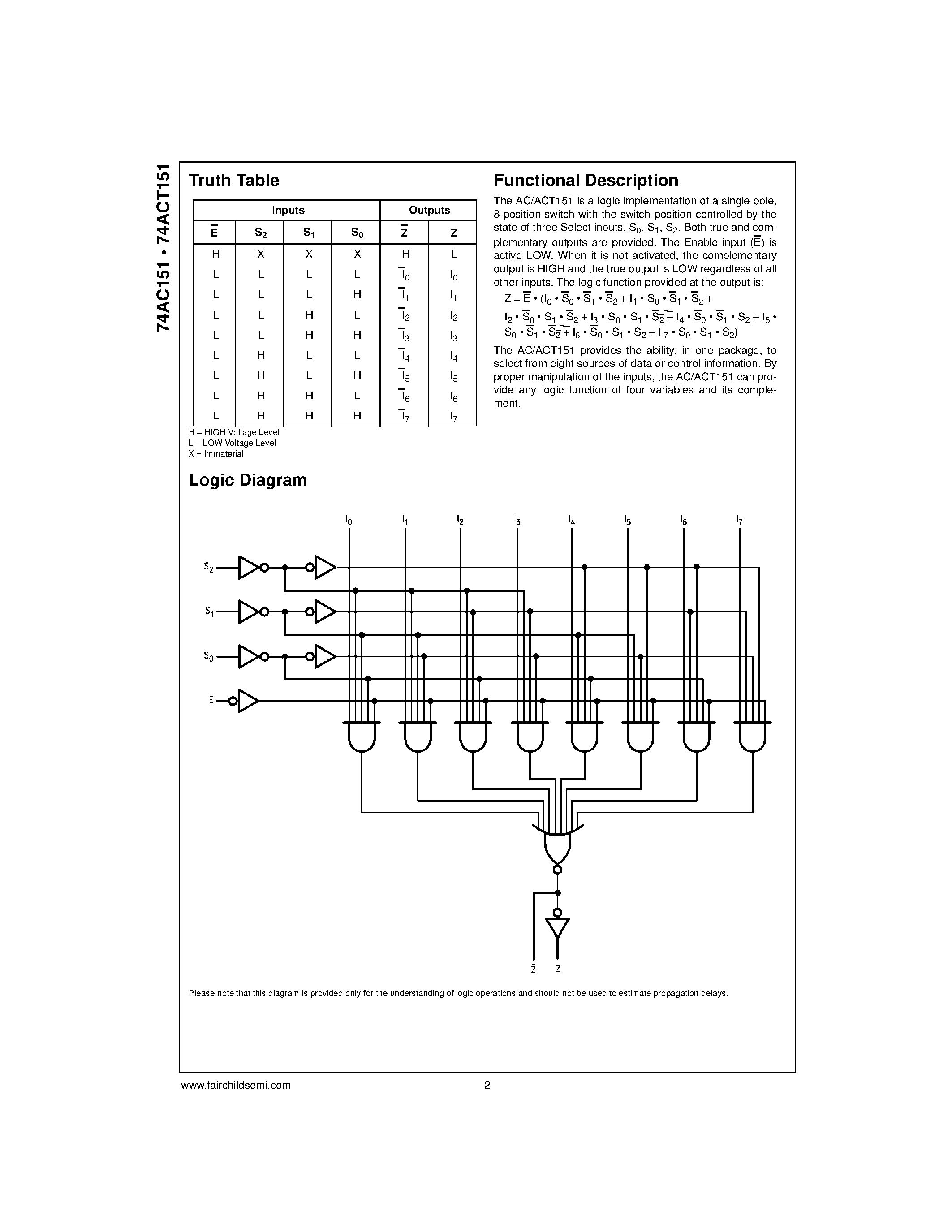 Даташит 74ACT151PC - 8-Input Multiplexer страница 2