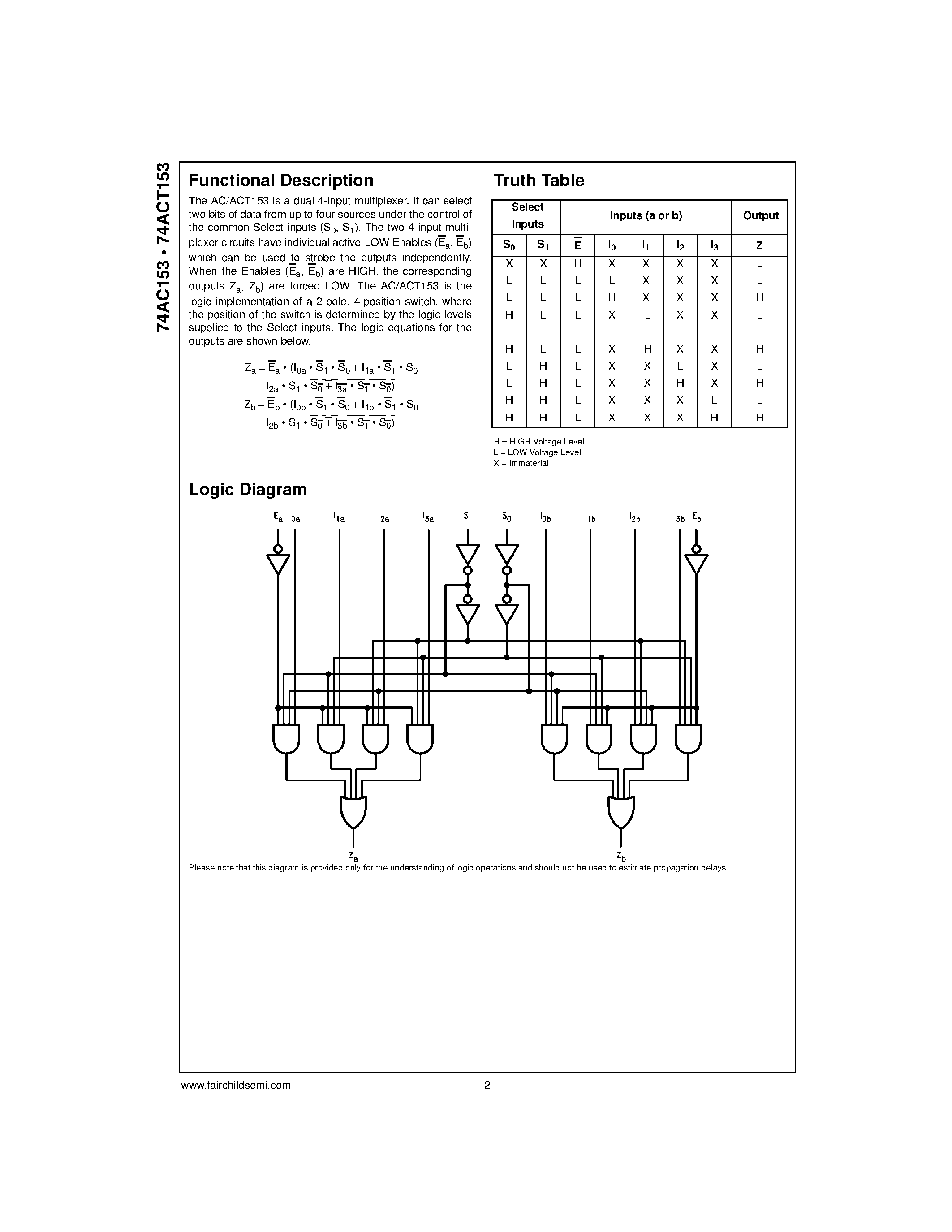 Даташит 74ACT153MTC - Dual 4-Input Multiplexer страница 2