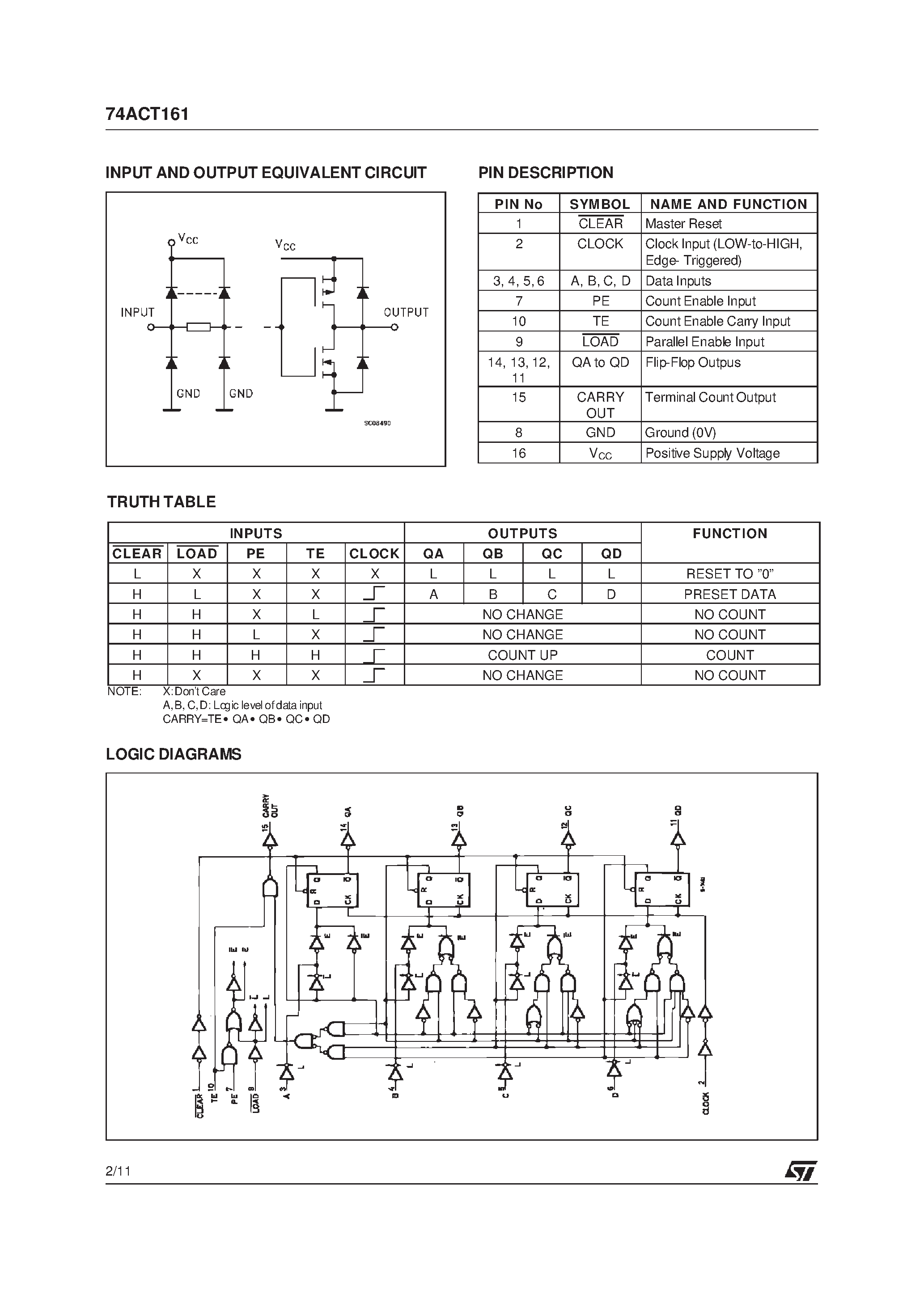 Даташит 74ACT161B - SYNCHRONOUS PRESETTABLE 4-BIT COUNTER страница 2