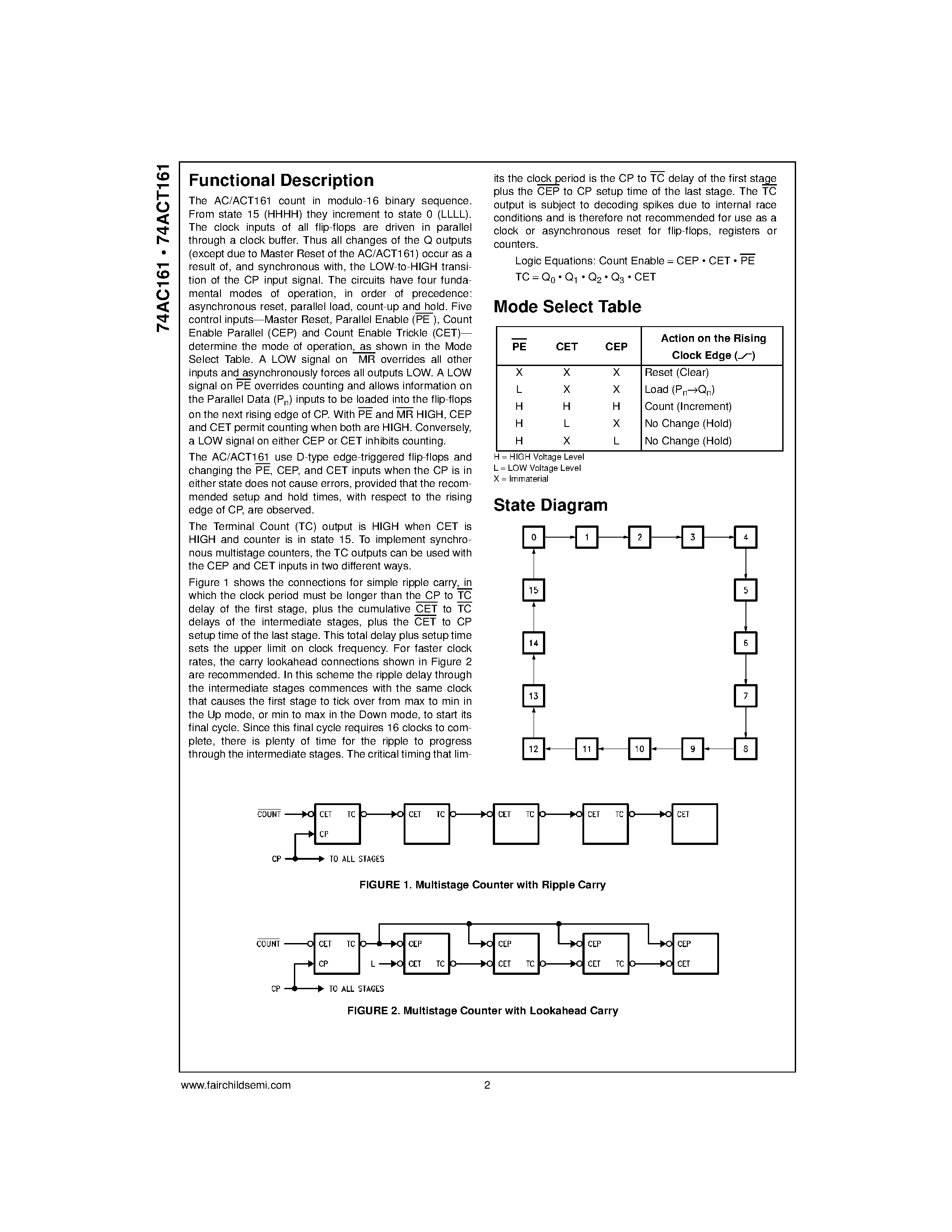 Даташит 74ACT161PC - Synchronous Presettable Binary Counter страница 2