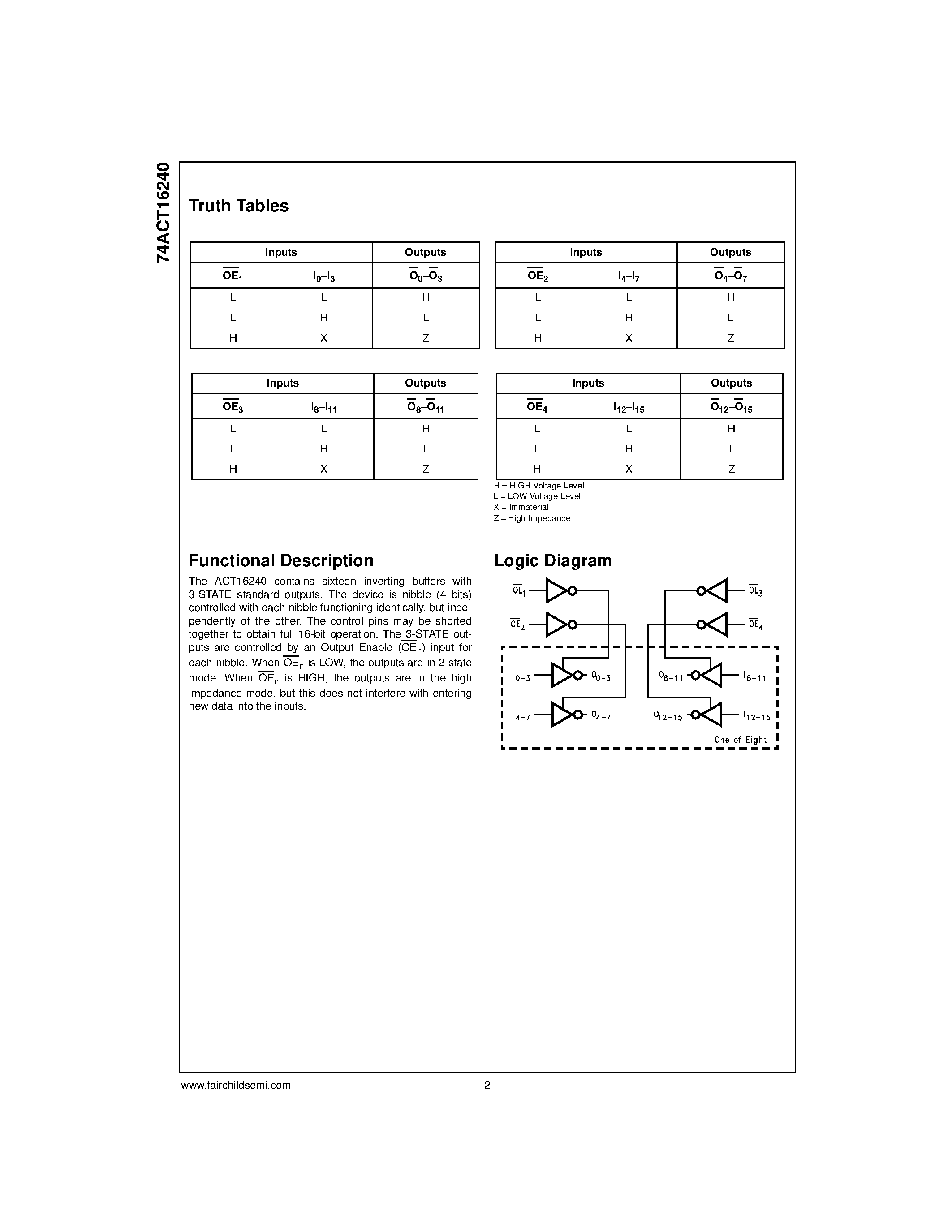 Даташит 74ACT16240 - 16-Bit Inverting Buffer/Line Driver with 3-STATE Outputs страница 2