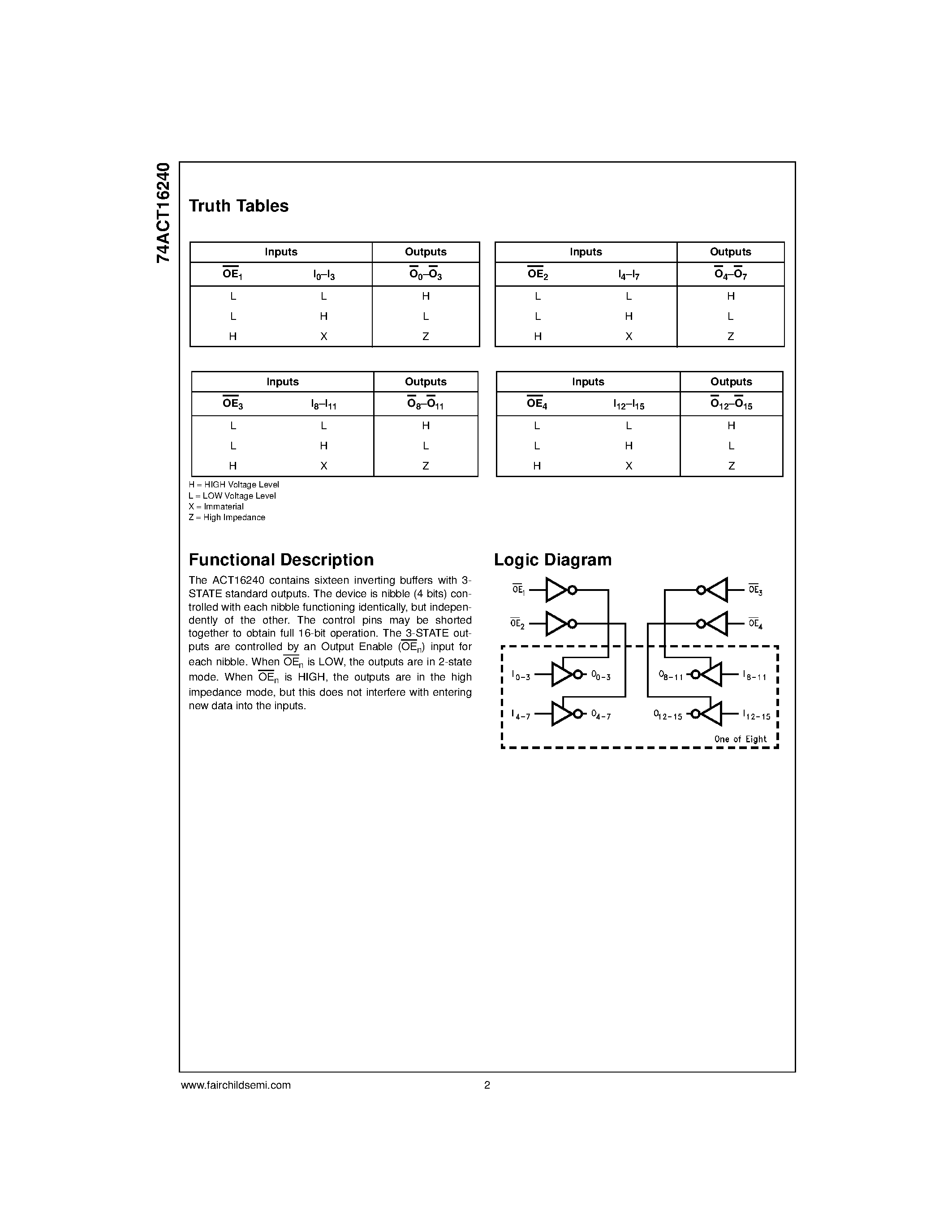 Даташит 74ACT16240SSC - 16-Bit Inverting Buffer/Line Driver with 3-STATE Outputs страница 2