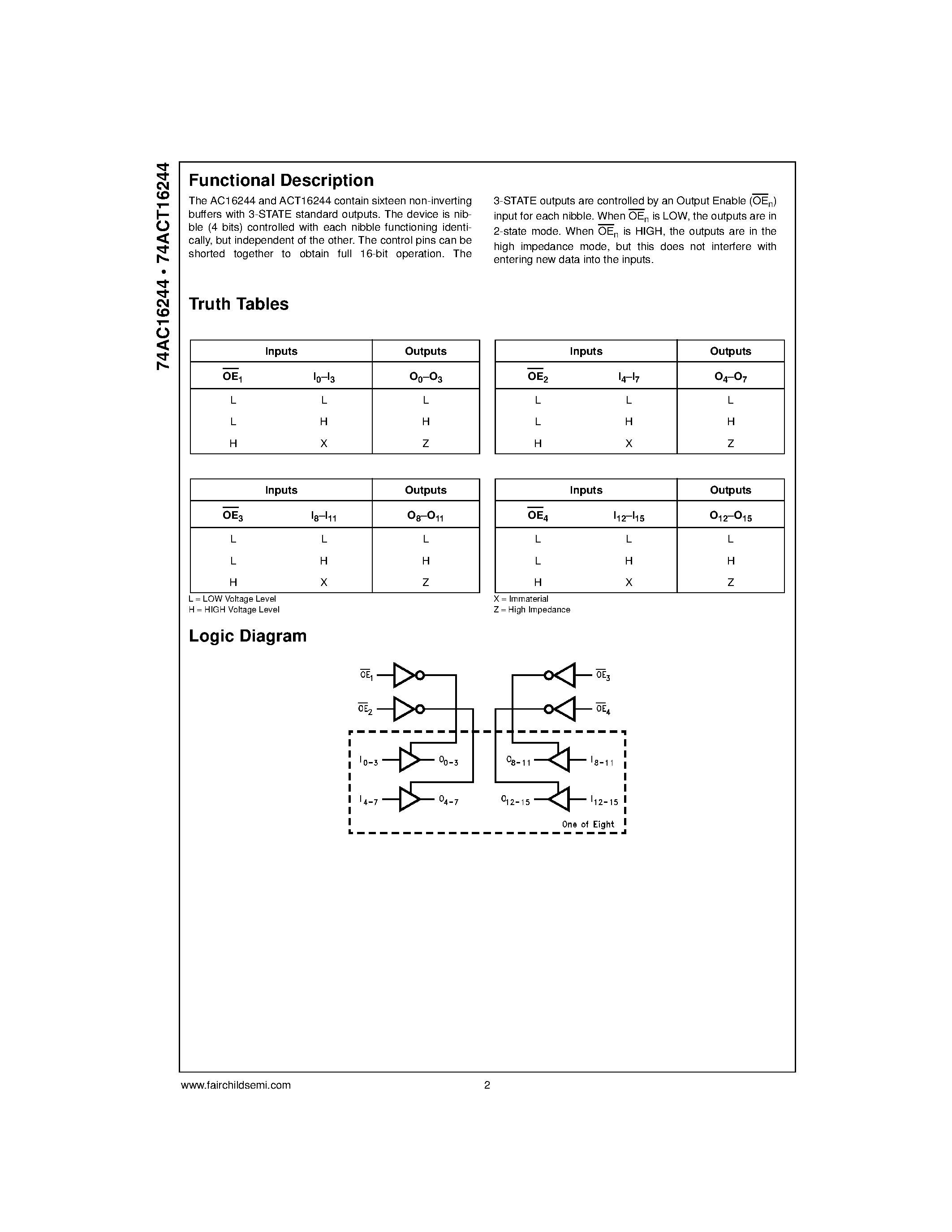 Даташит 74ACT16244MTD - 16-Bit Buffer/Line Driver with 3-STATE Outputs страница 2