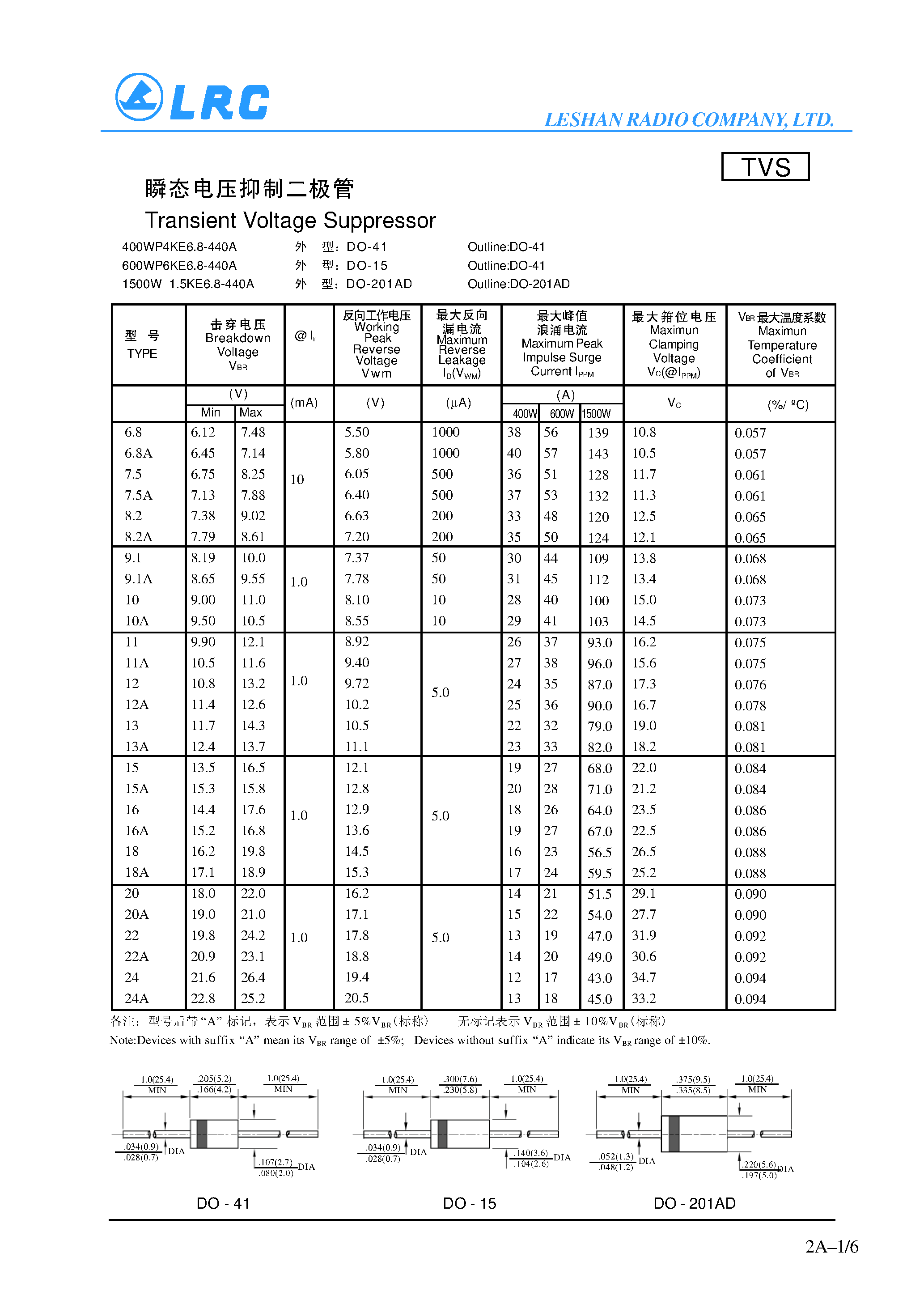 Datasheet 600WP6KE6.8 - Transient Voltage Suppresor page 1