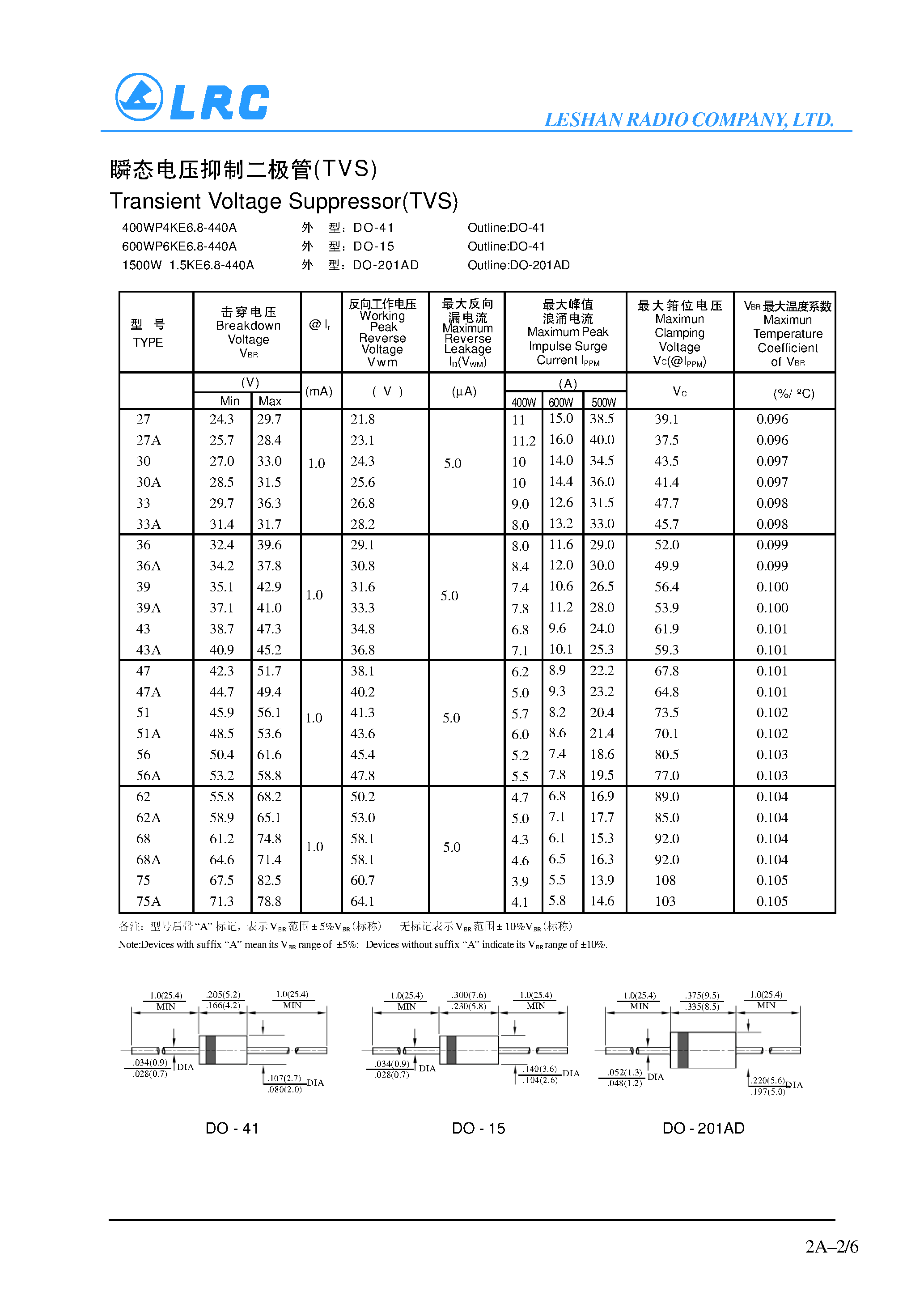 Datasheet 600WP6KE6.8 - Transient Voltage Suppresor page 2