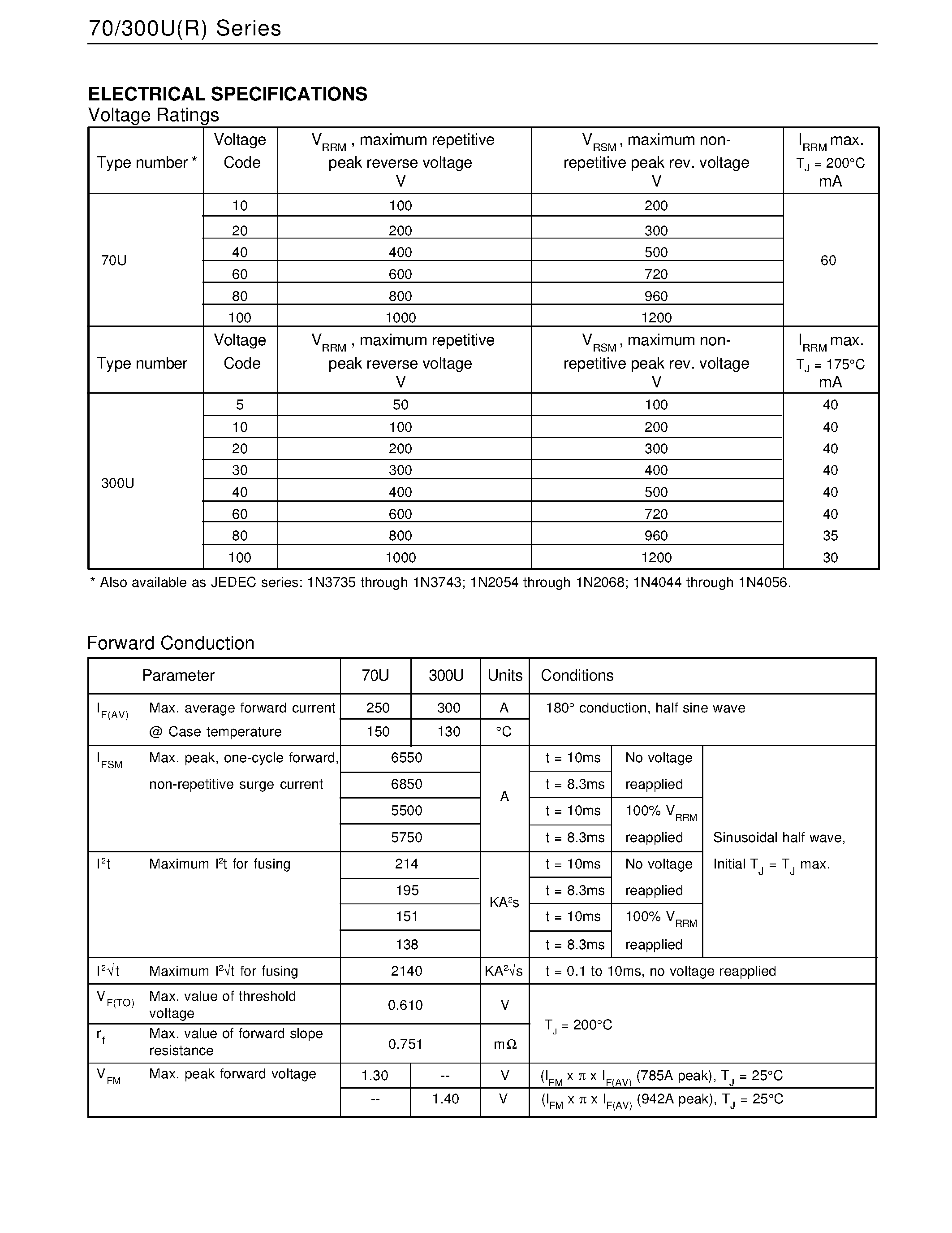 Даташит 70300U - STANDARD RECOVERY DIODES Stud Version страница 2