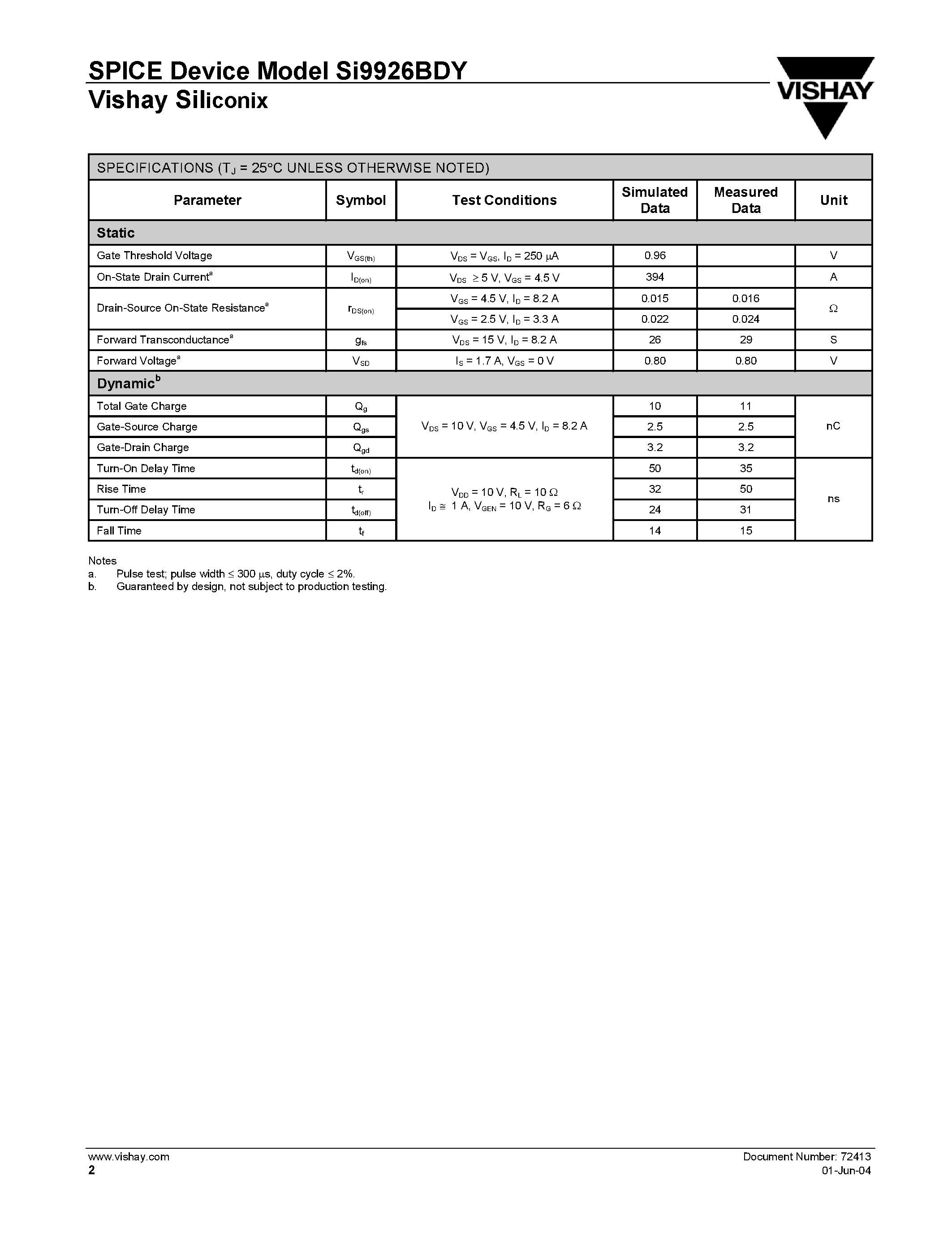 Даташит 72413 - Dual N-Channel 2.5-V (G-S) MOSFET страница 2