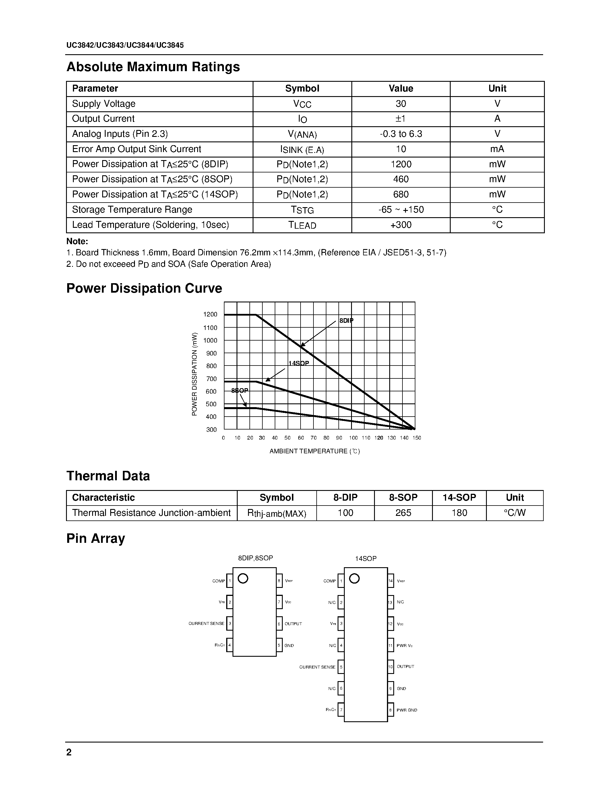 Datasheet UC3844D - SMPS Controller page 2