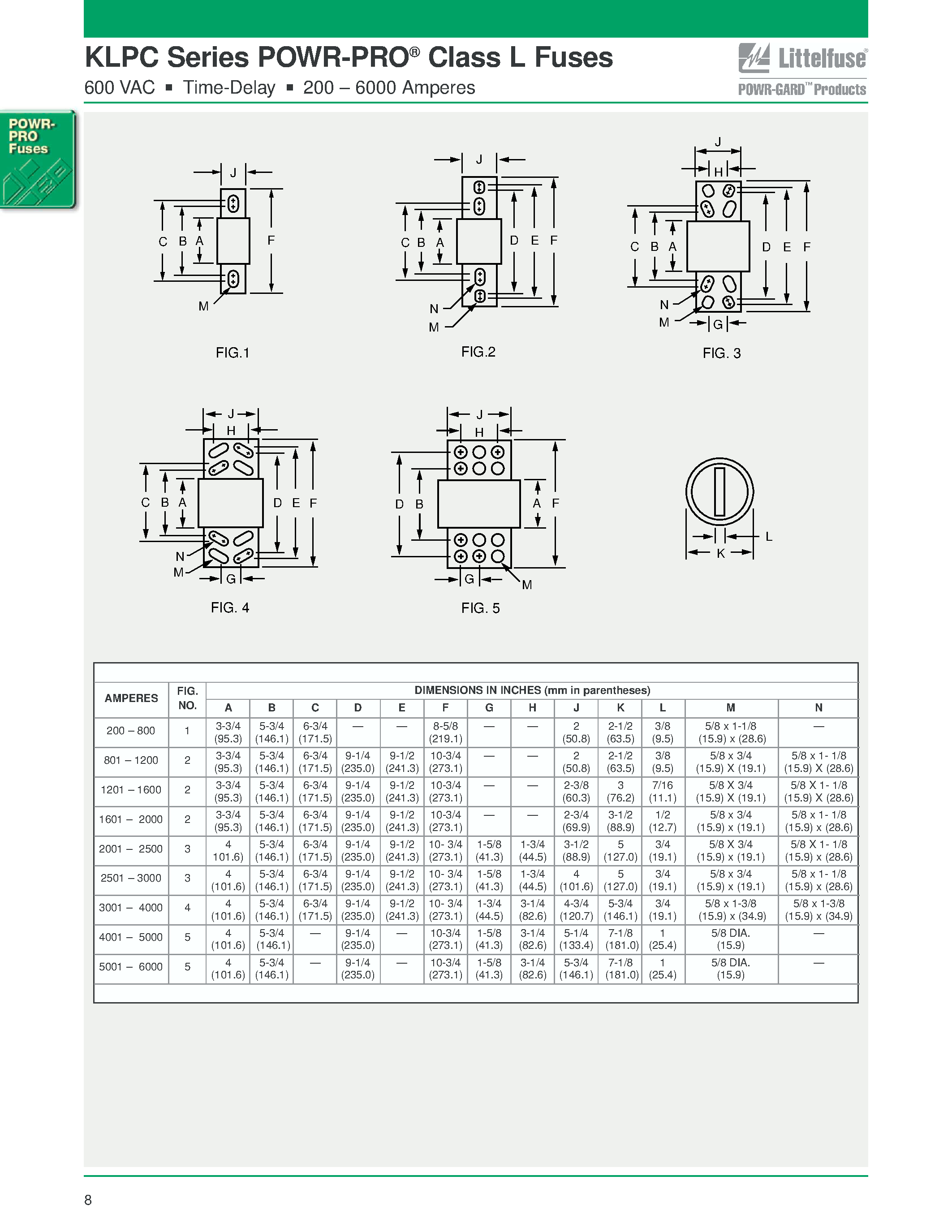 Datasheet KLPC - KLPC Series POWR-PRO Class L Fuses page 2