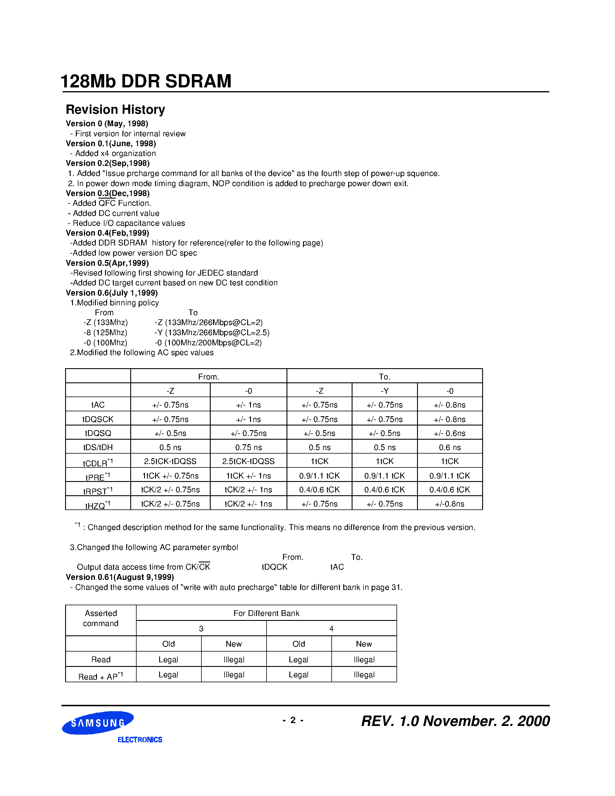 Datasheet KM416L8031BT-G(L)0 - DDR SDRAM Specification Version 1.0 page 2