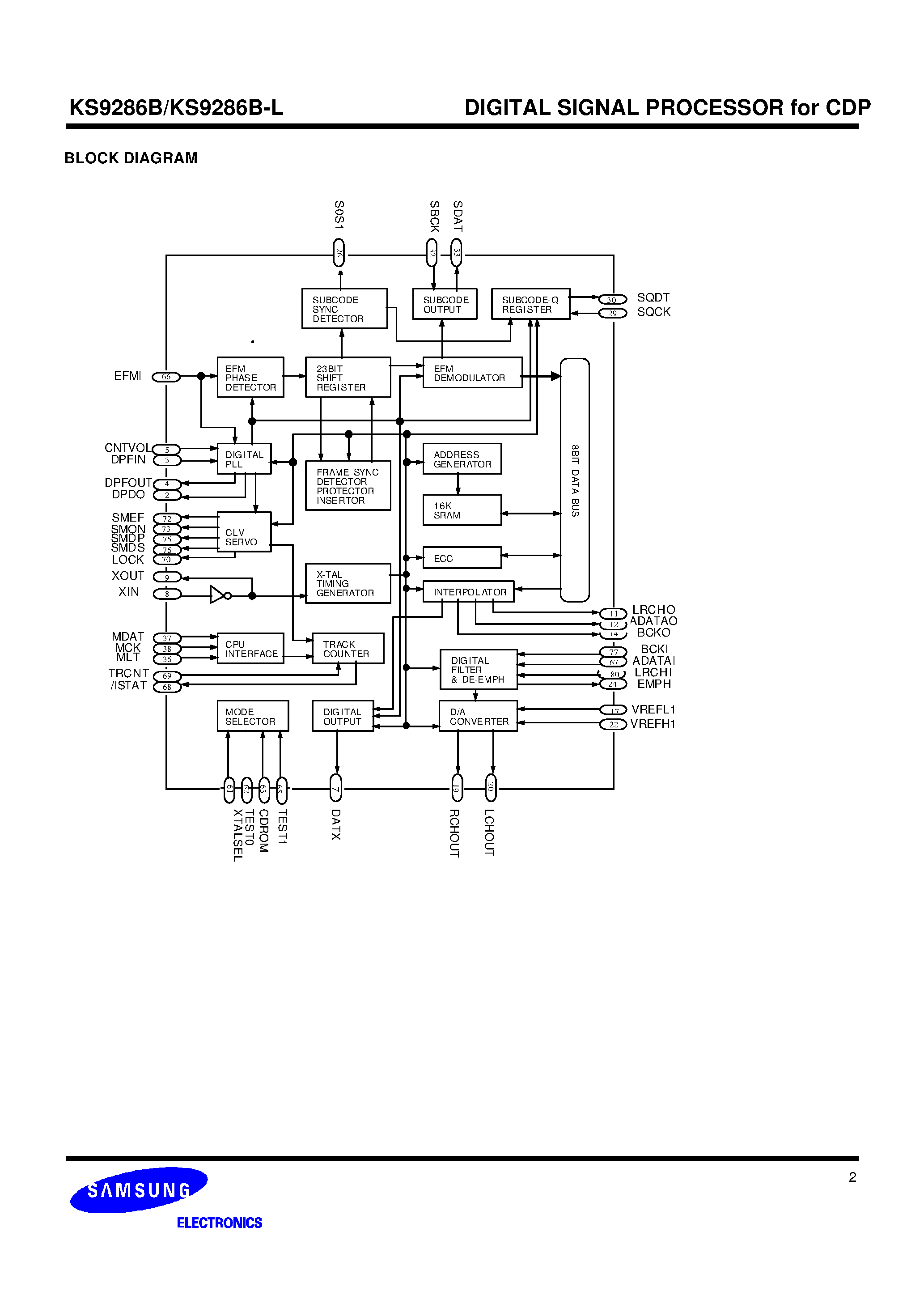 Даташит KS9286B-L - DIGITAL SIGNAL PROCESSOR for CDP страница 2