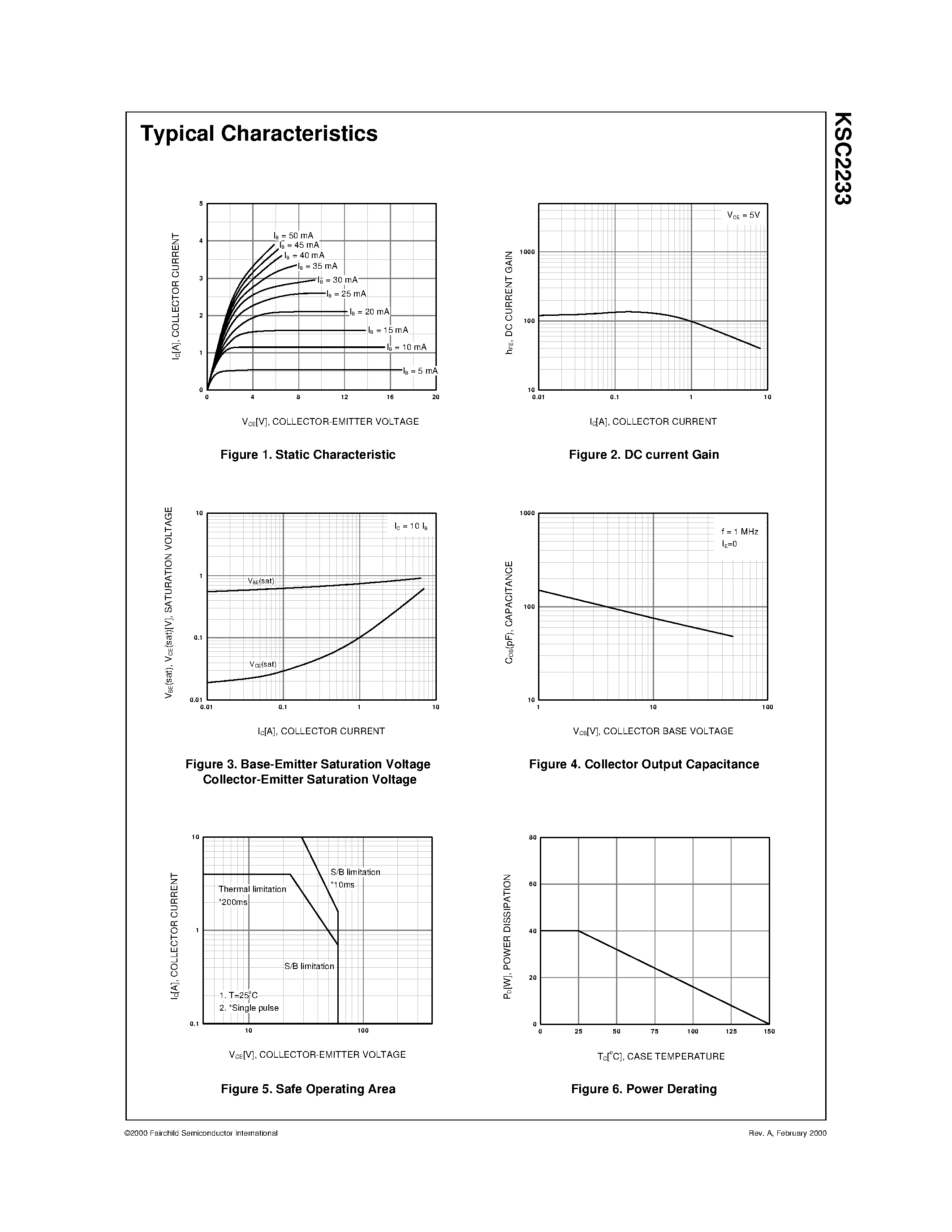 Datasheet KSC2233 - B/W TV Horizontal Deflection Output page 2