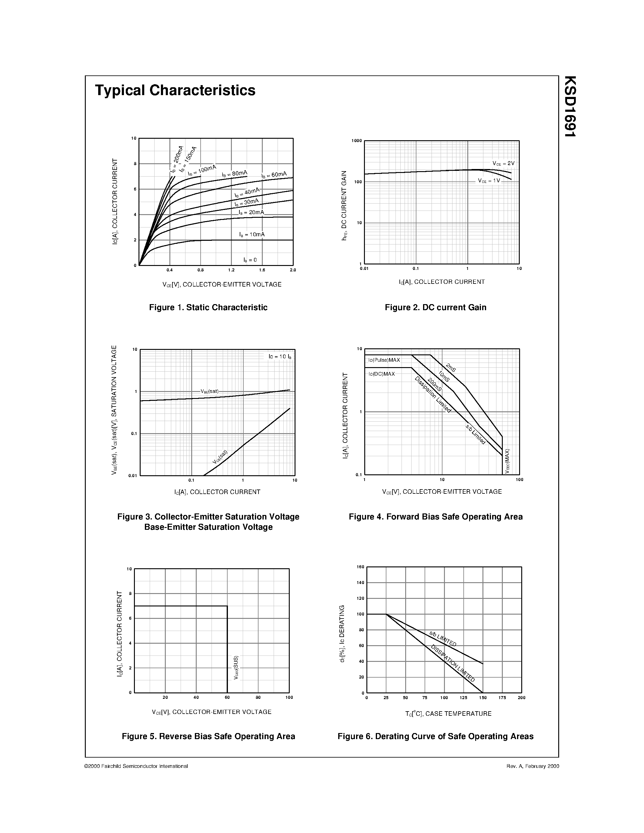 Datasheet KSD1691 - Feature page 2