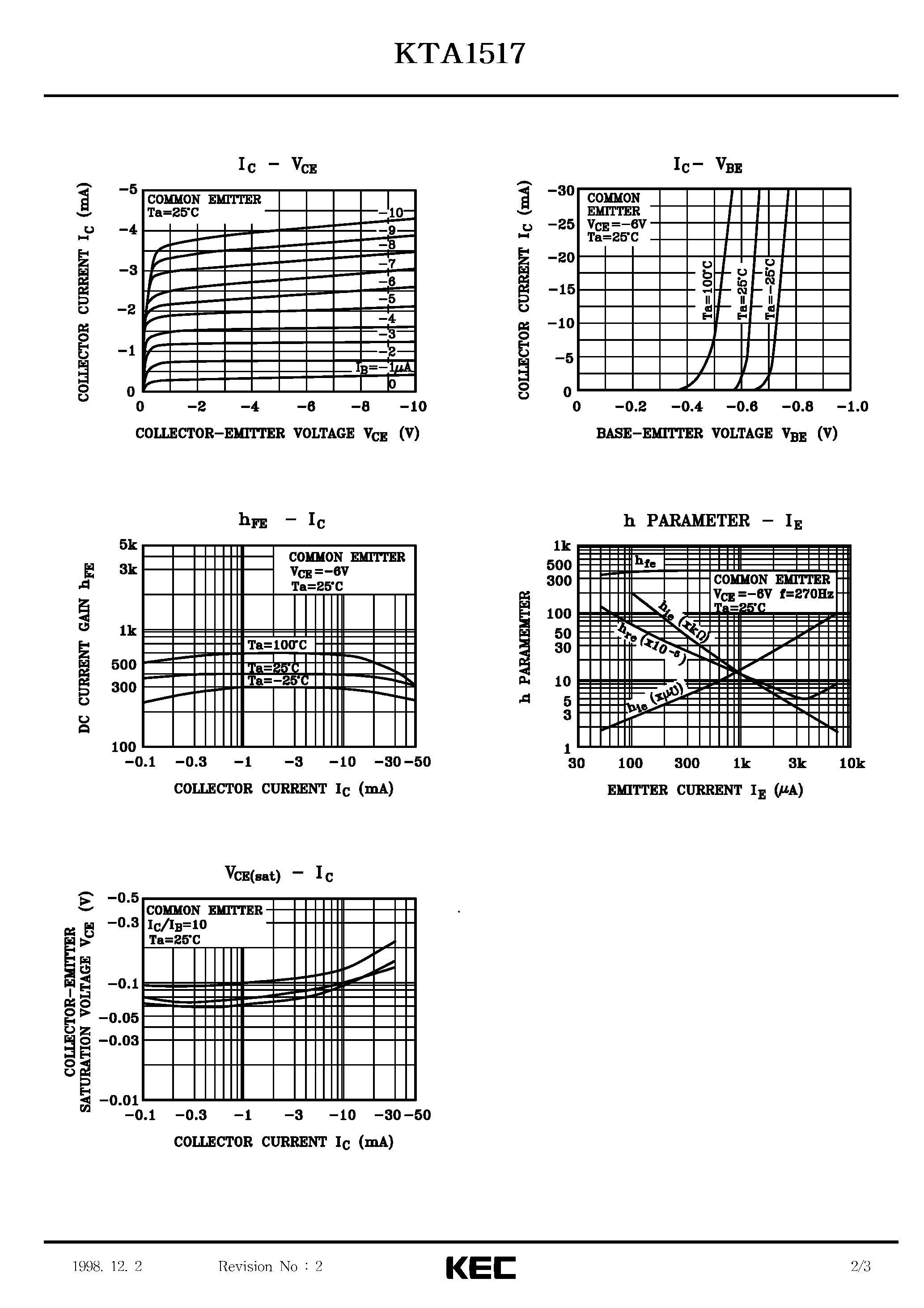 Datasheet KTA1517 - EPITAXIAL PLANAR PNP TRANSISTOR (LOW NOISE AMPLIFIER) page 2