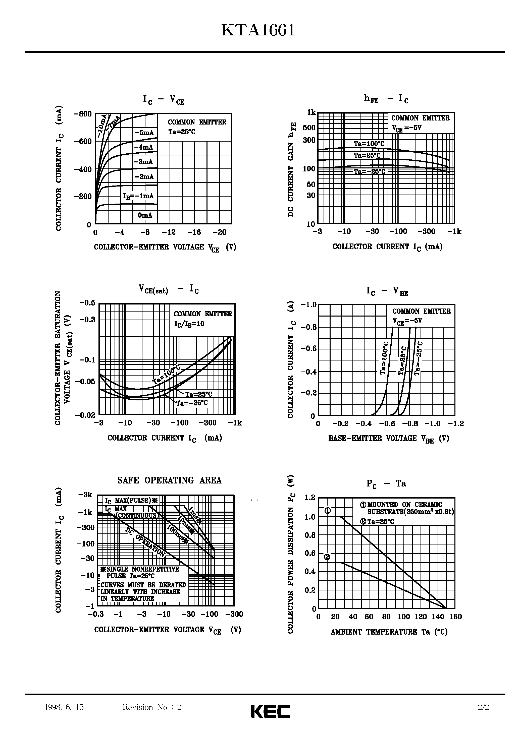 Даташит KTA1661 - EPITAXIAL PLANAR PNP TRANSISTOR (HIGH CURRENT) страница 2