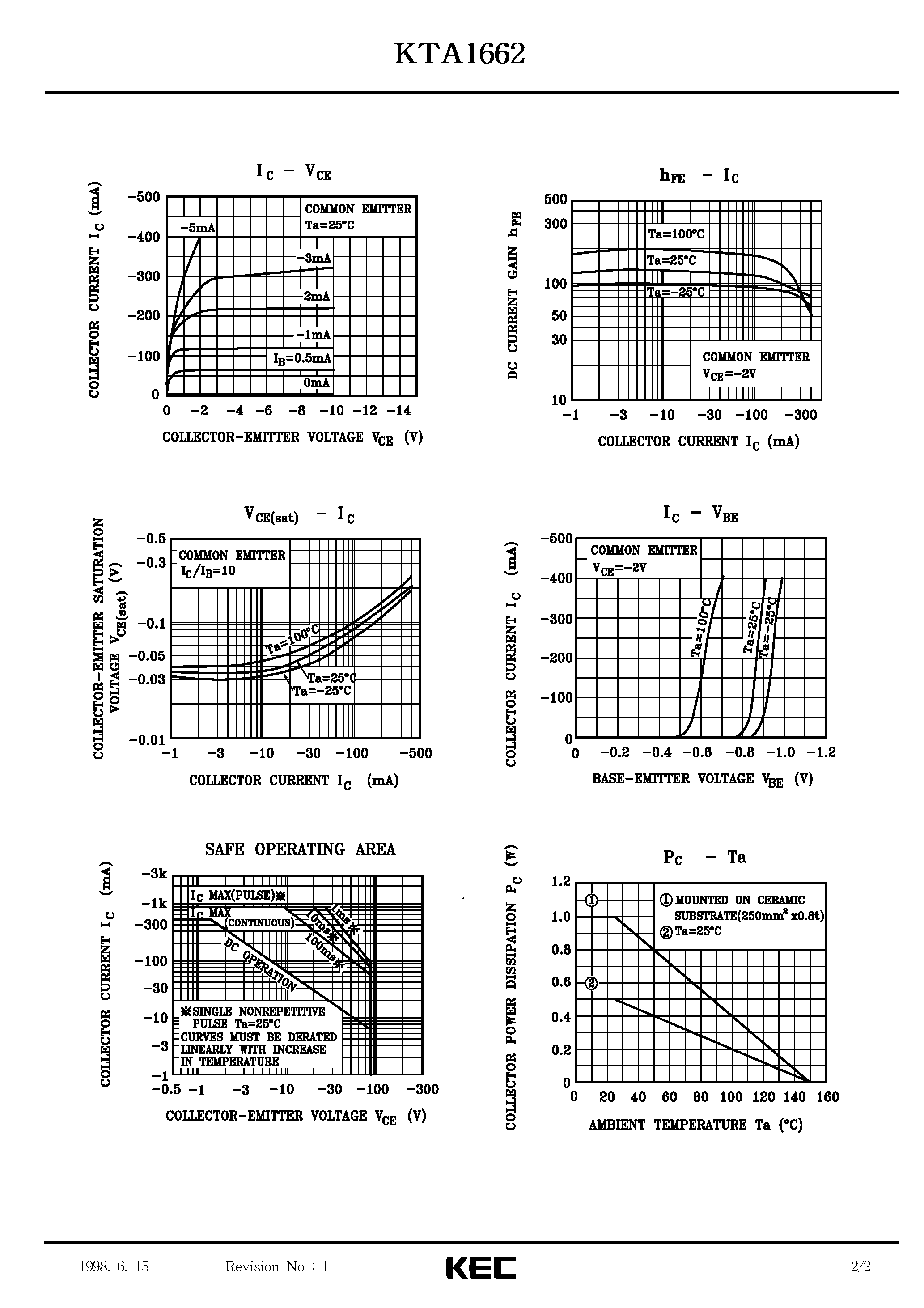 Даташит KTA1662 - EPITAXIAL PLANAR PNP TRANSISTOR (GENERAL PURPOSE) страница 2