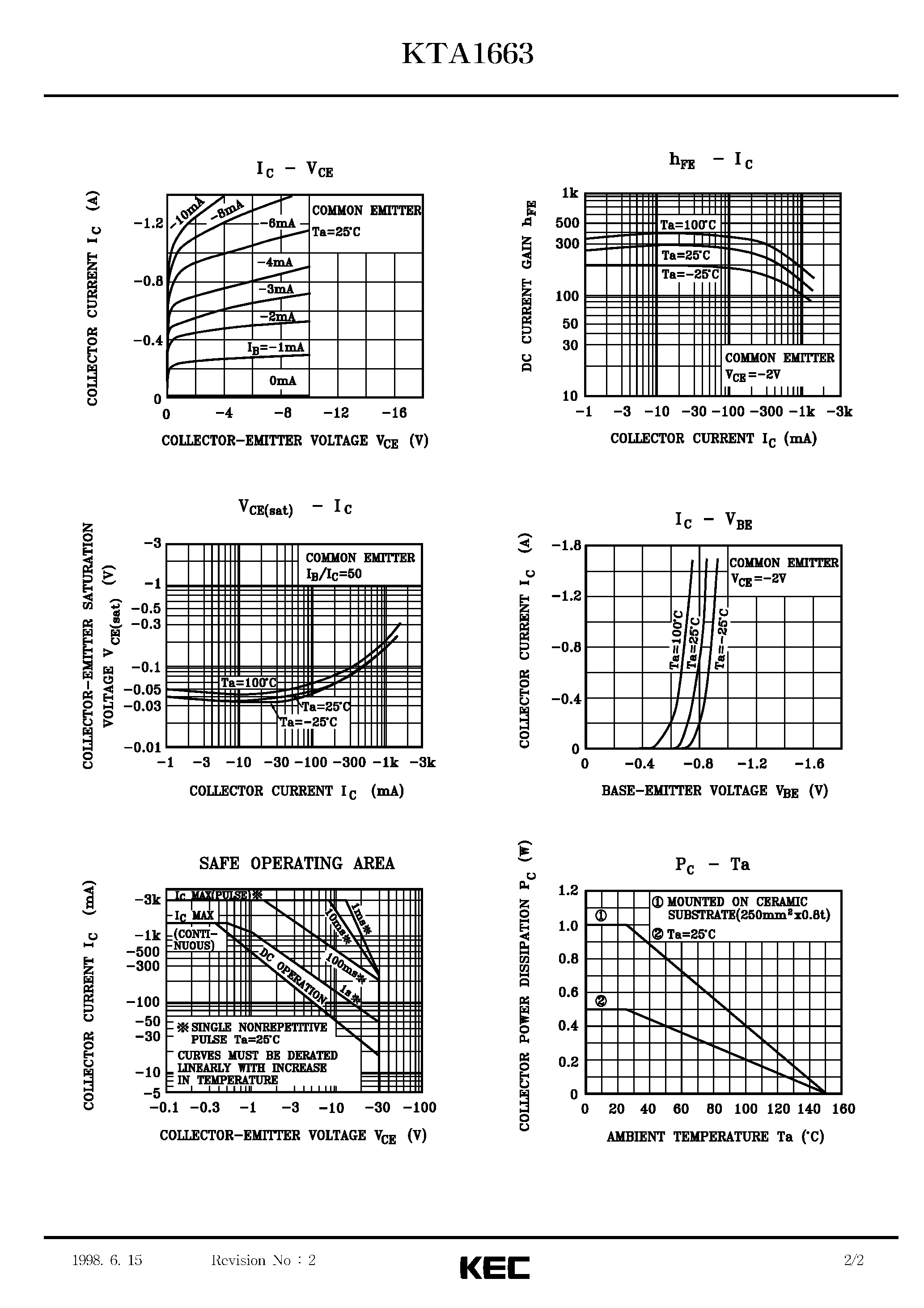 Даташит KTA1663 - EPITAXIAL PLANAR PNP TRANSISTOR (HIGH CURRENT) страница 2