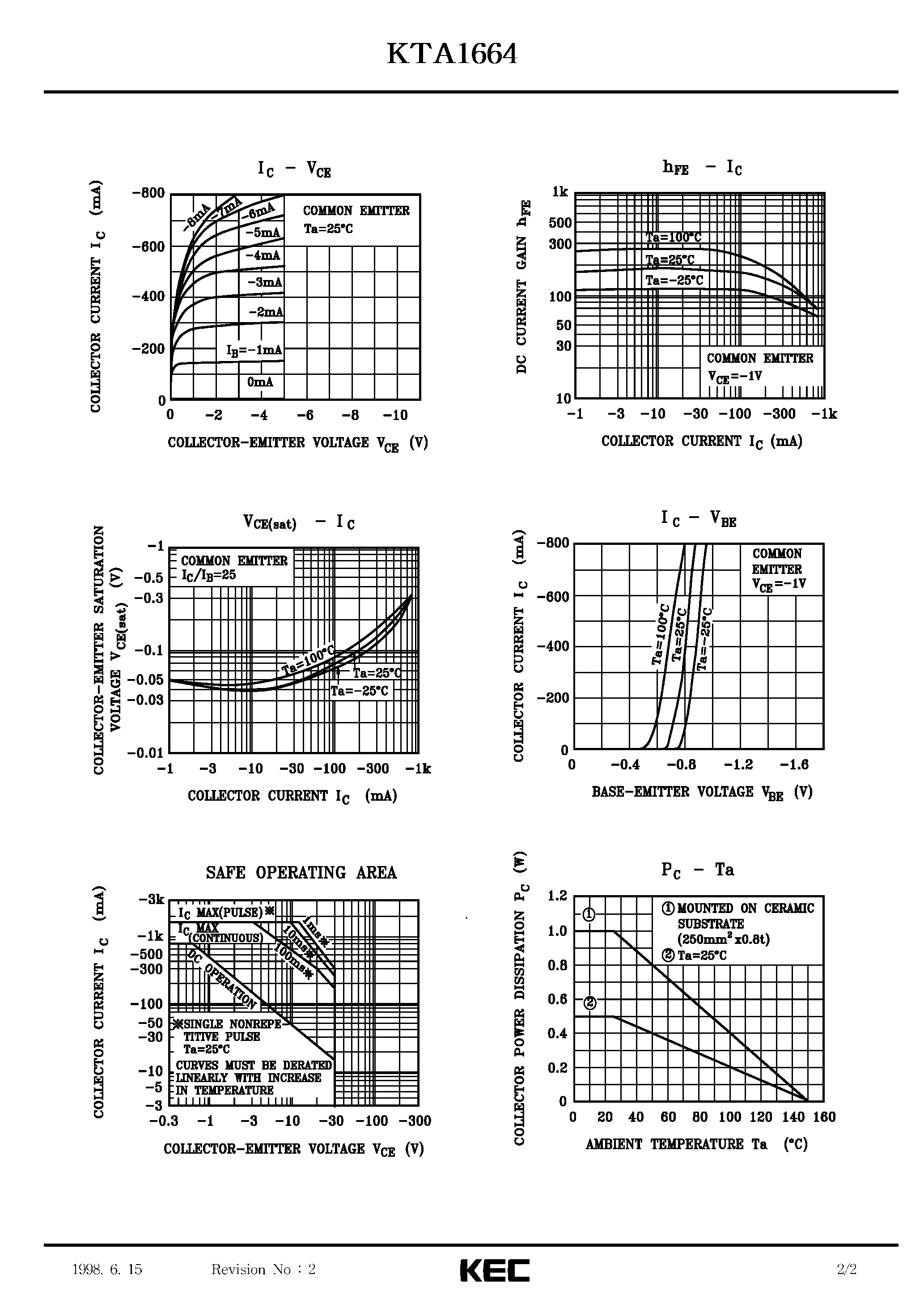 Даташит KTA1664 - EPITAXIAL PLANAR PNP TRANSISTOR (HIGH CURRENT) страница 2