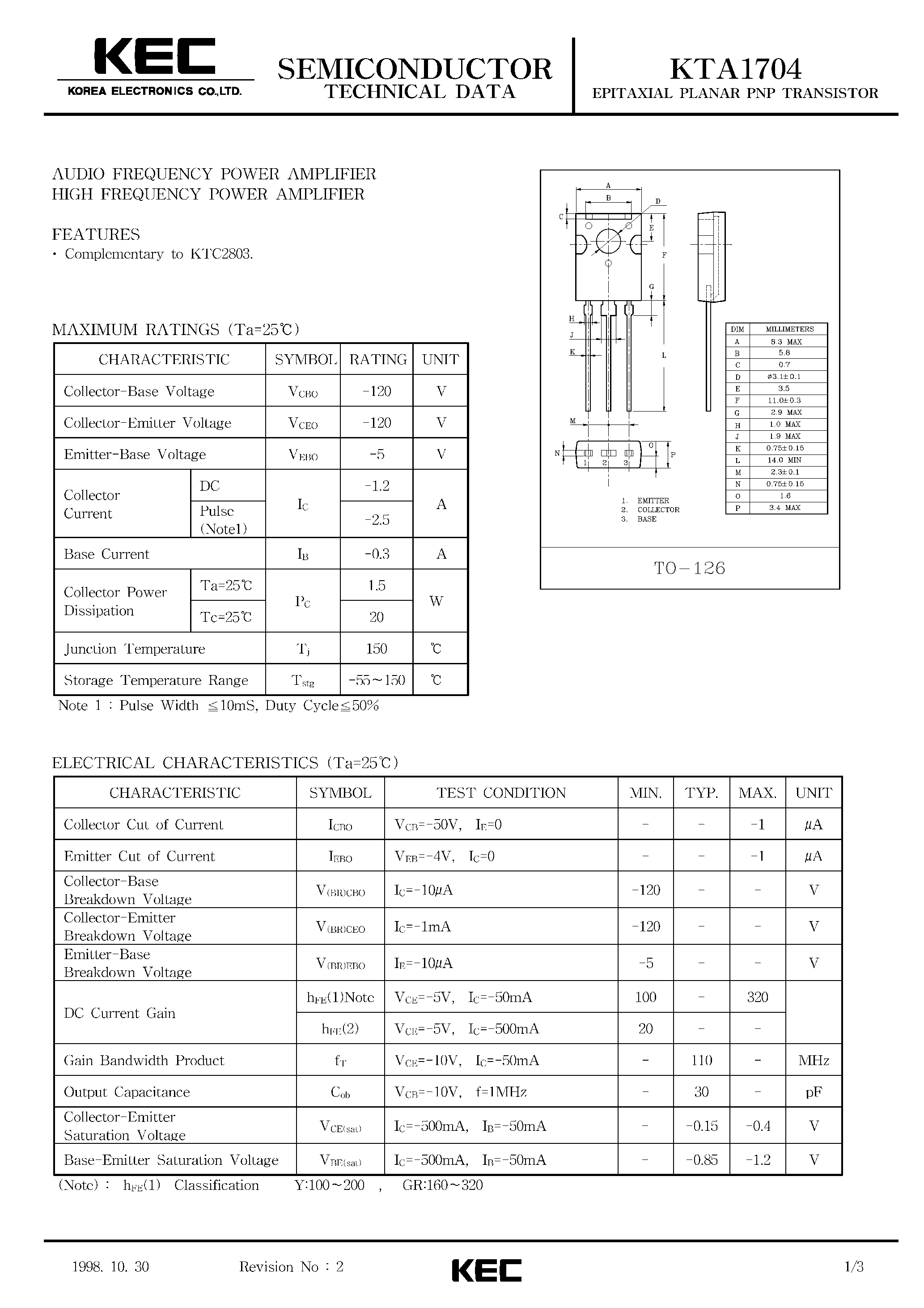 Даташит KTA1704 - EPITAXIAL PLANAR PNP TRANSISTOR (AUDIO FREQUENCY POWER/HIGH FREQUENCY POWER) страница 1