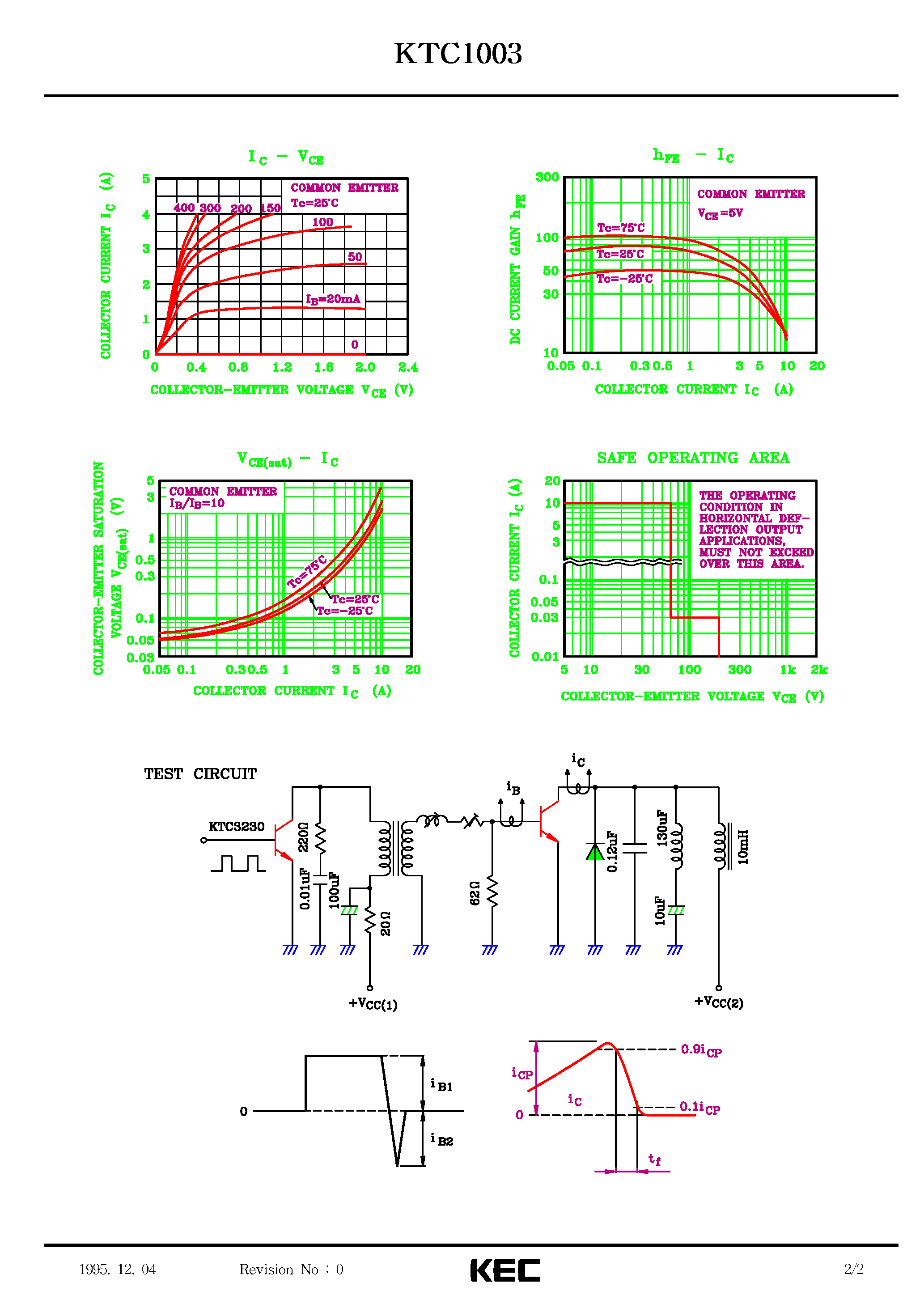 Datasheet KTC1003 - TRIPLE DIFFUSED NPN TRANSISTOR (B/W TV HORIZONTAL DEFLECTION OUTPUT) page 2