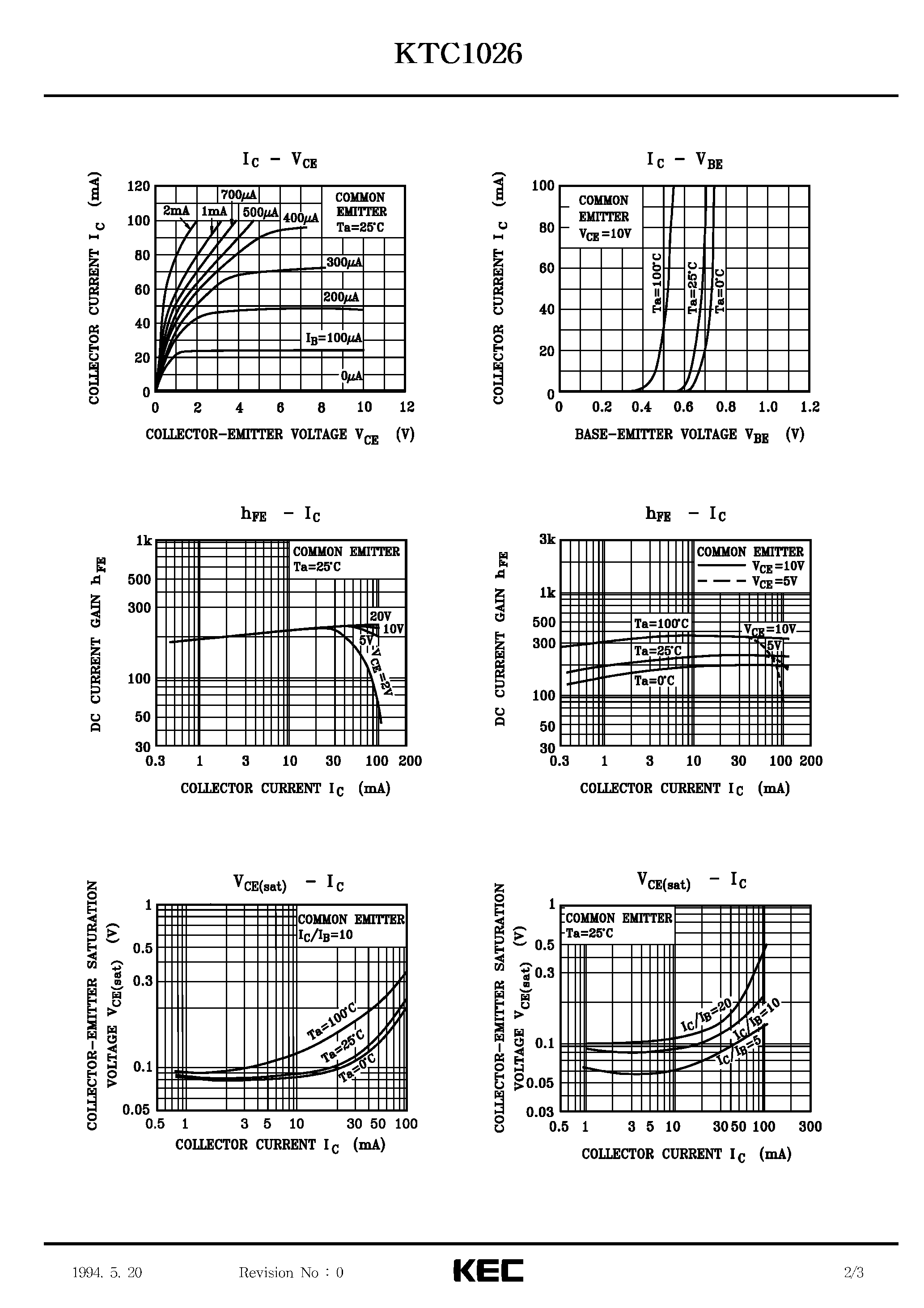 Datasheet KTC1026 - TRIPLE DIFFUSED NPN TRANSISTOR(HIGH VOLTAGE COLOR TV CLASS B SOUND OUTPUT) page 2