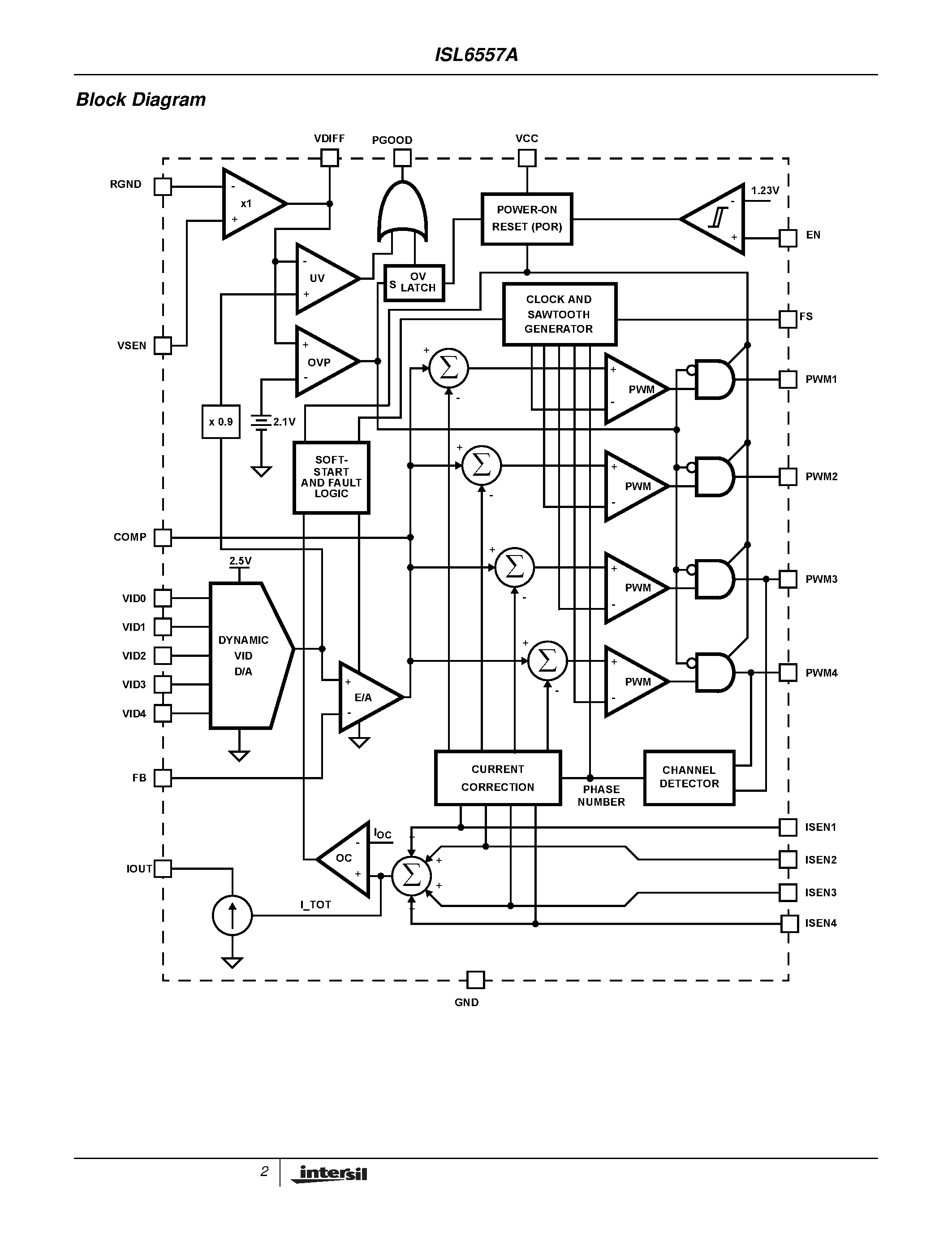 Datasheet ISL6557A - Multi-Phase PWM Controller for Core-Voltage Regulation page 2