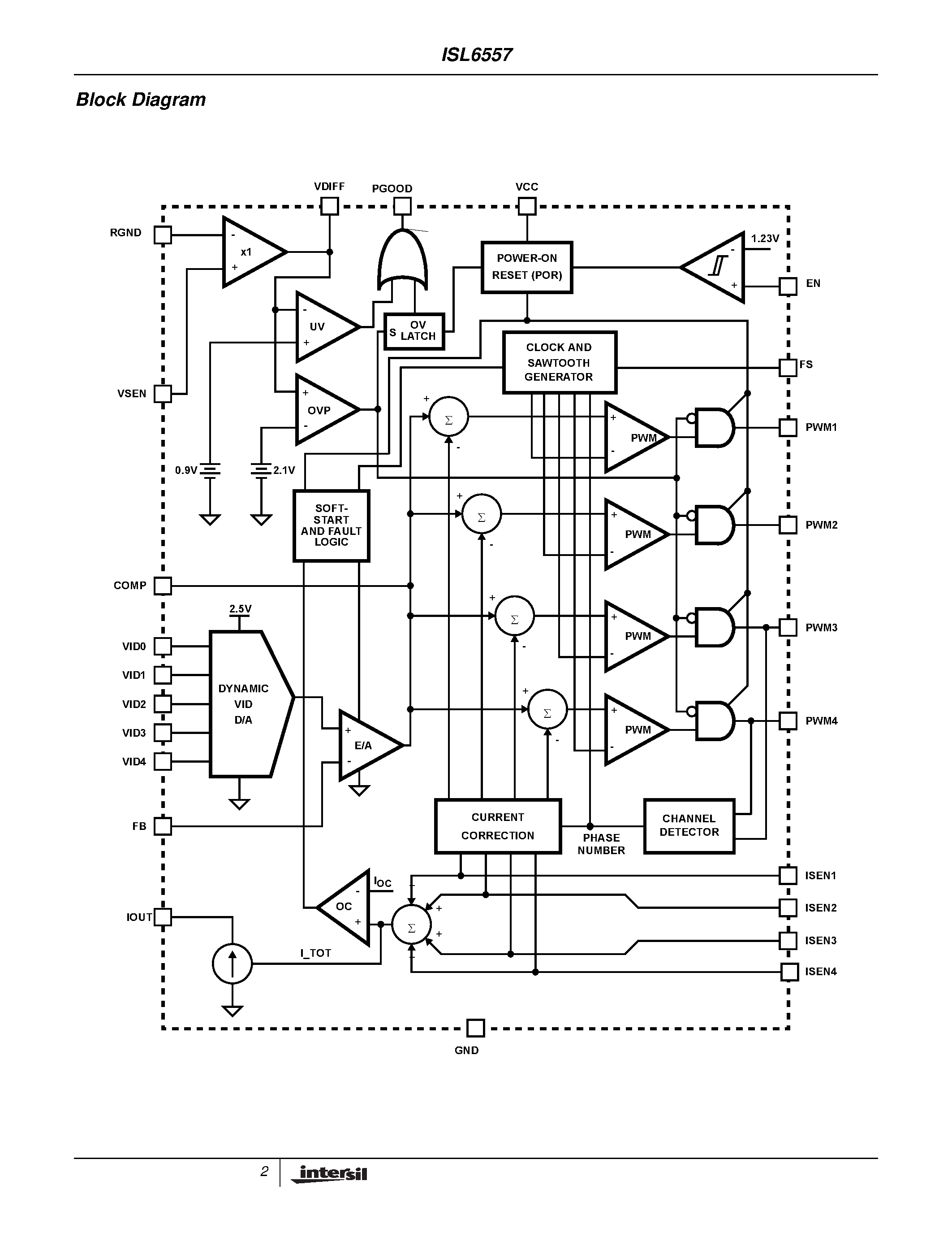 Datasheet ISL6557CB - Multi-Phase PWM Controller for Core-Voltage Regulation page 2