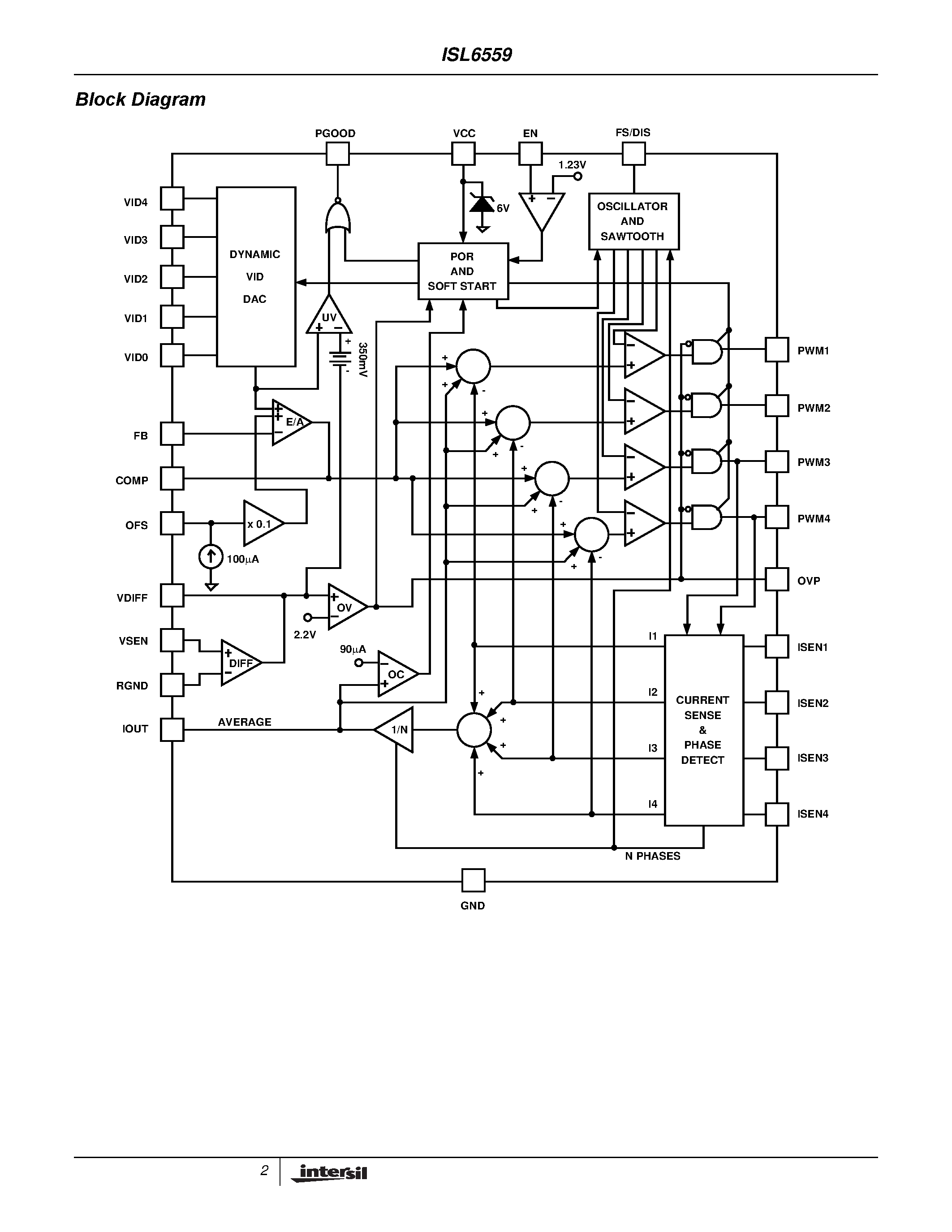 Datasheet ISL6559CB - Multi-Phase PWM Controller page 2