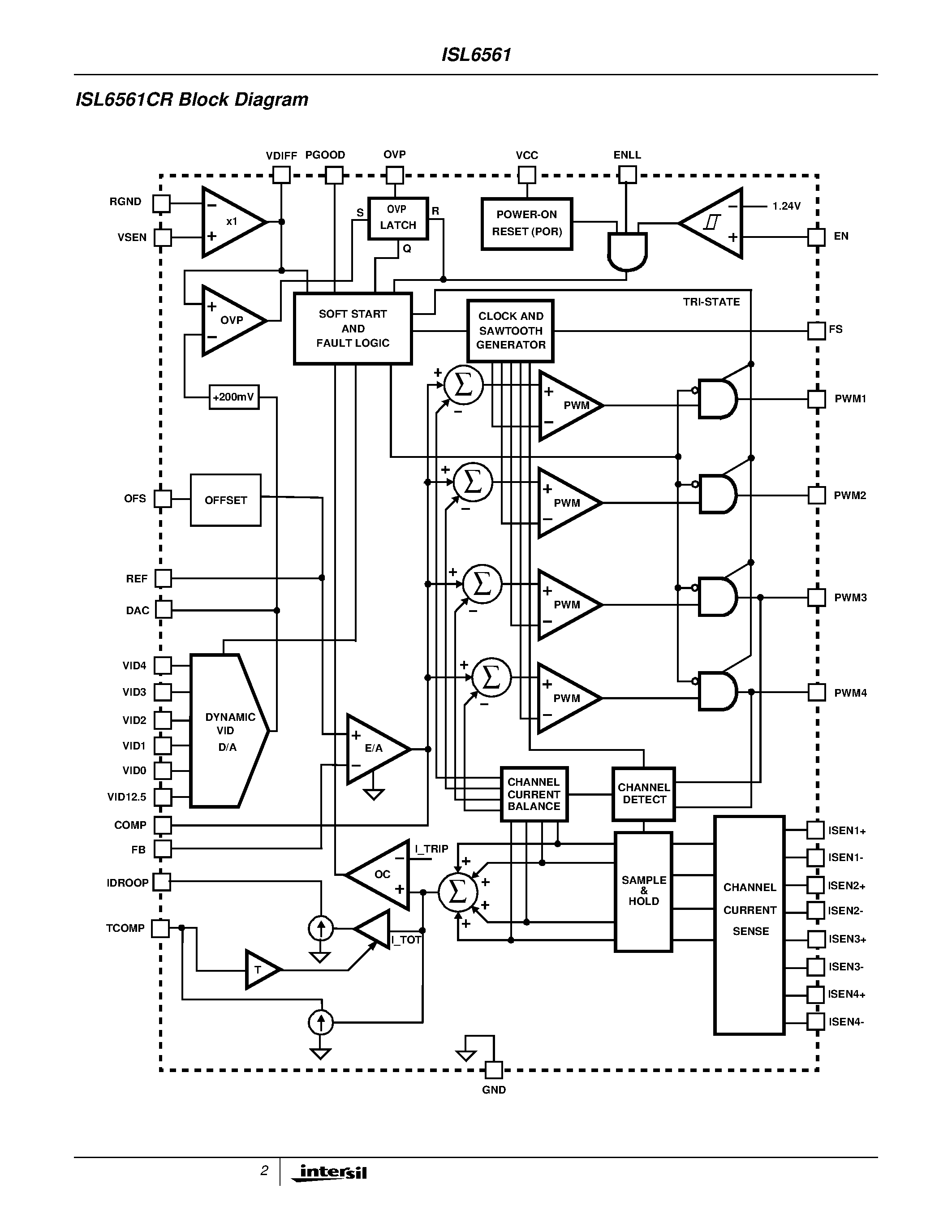 Datasheet ISL6561CR - Multi-Phase PWM Controller with Precision Rds(on) or DCR Differential Current Sensing for VR10.X Application page 2