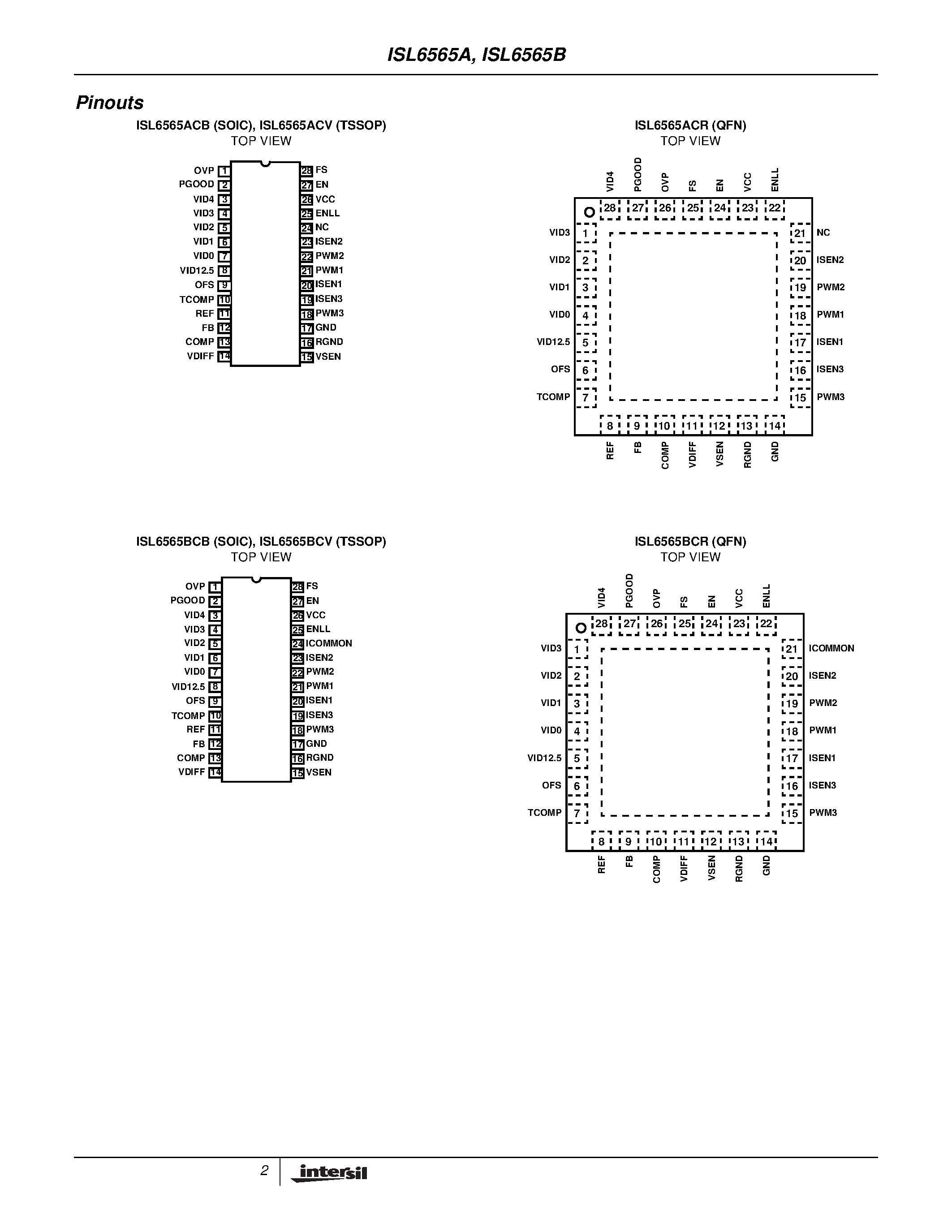 Datasheet ISL6565 - Multi-Phase PWM Controller with Precision rDS(ON) or DCR Current Sensing for VR10.X Application page 2