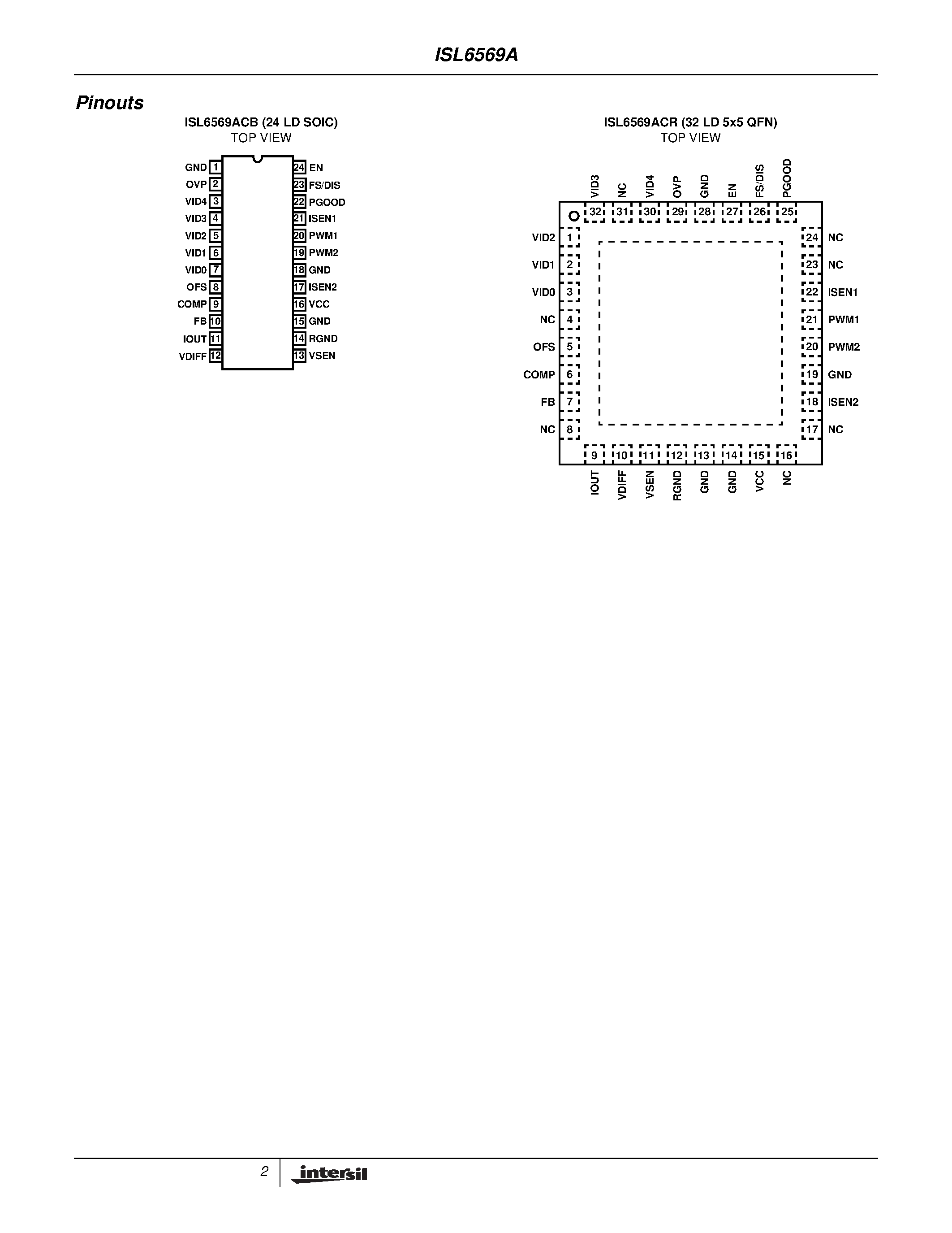 Datasheet ISL6569A - Multi-Phase PWM Controller page 2