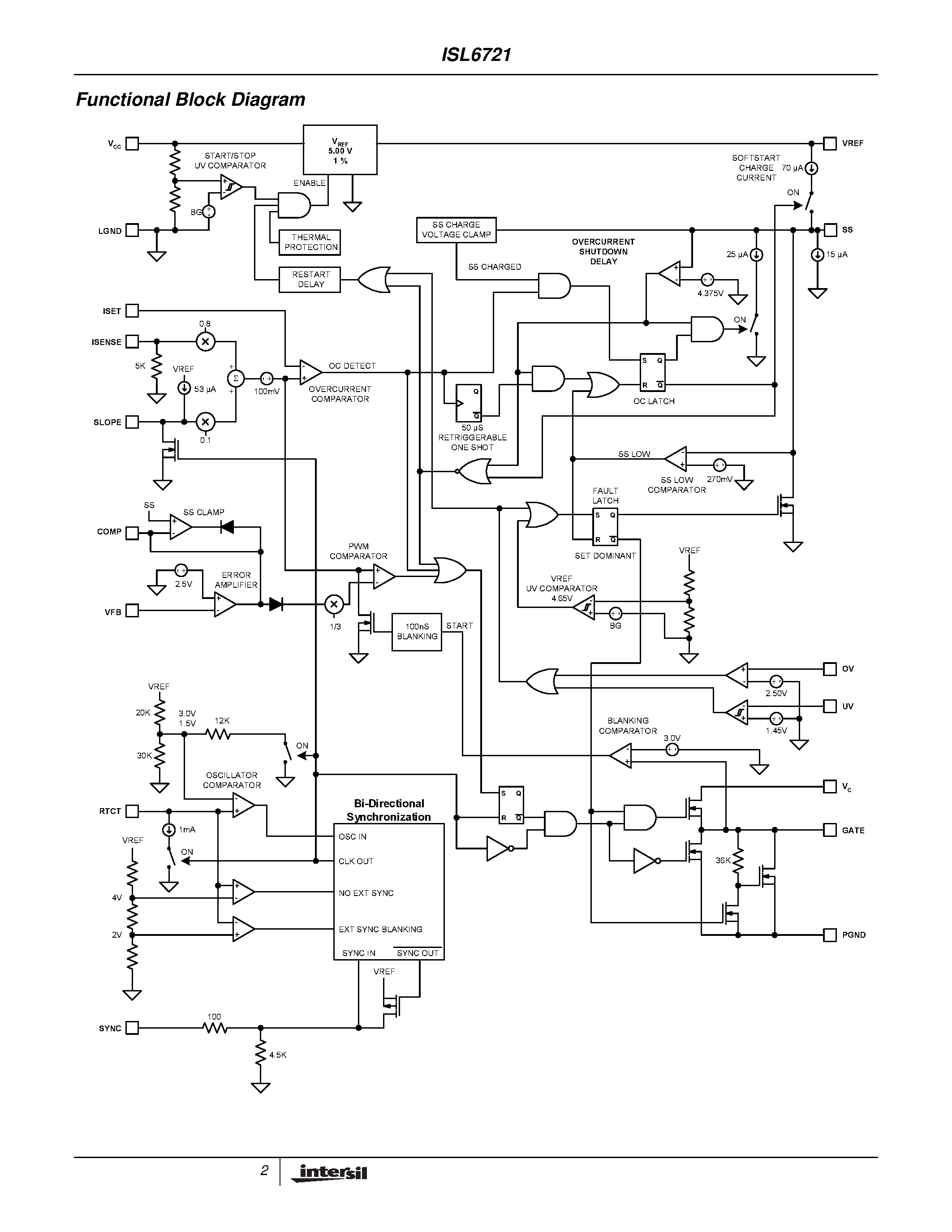 Datasheet ISL6721AB - Flexible Single Ended Current Mode PWM Controller page 2