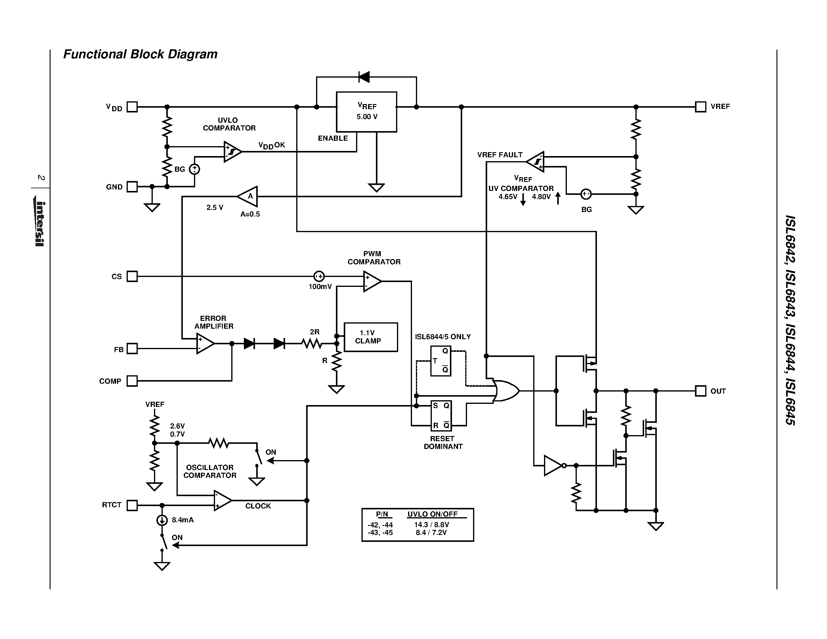 Datasheet ISL6842 - Improved Industry Standard Single Ended Current Mode PWM Controller page 2