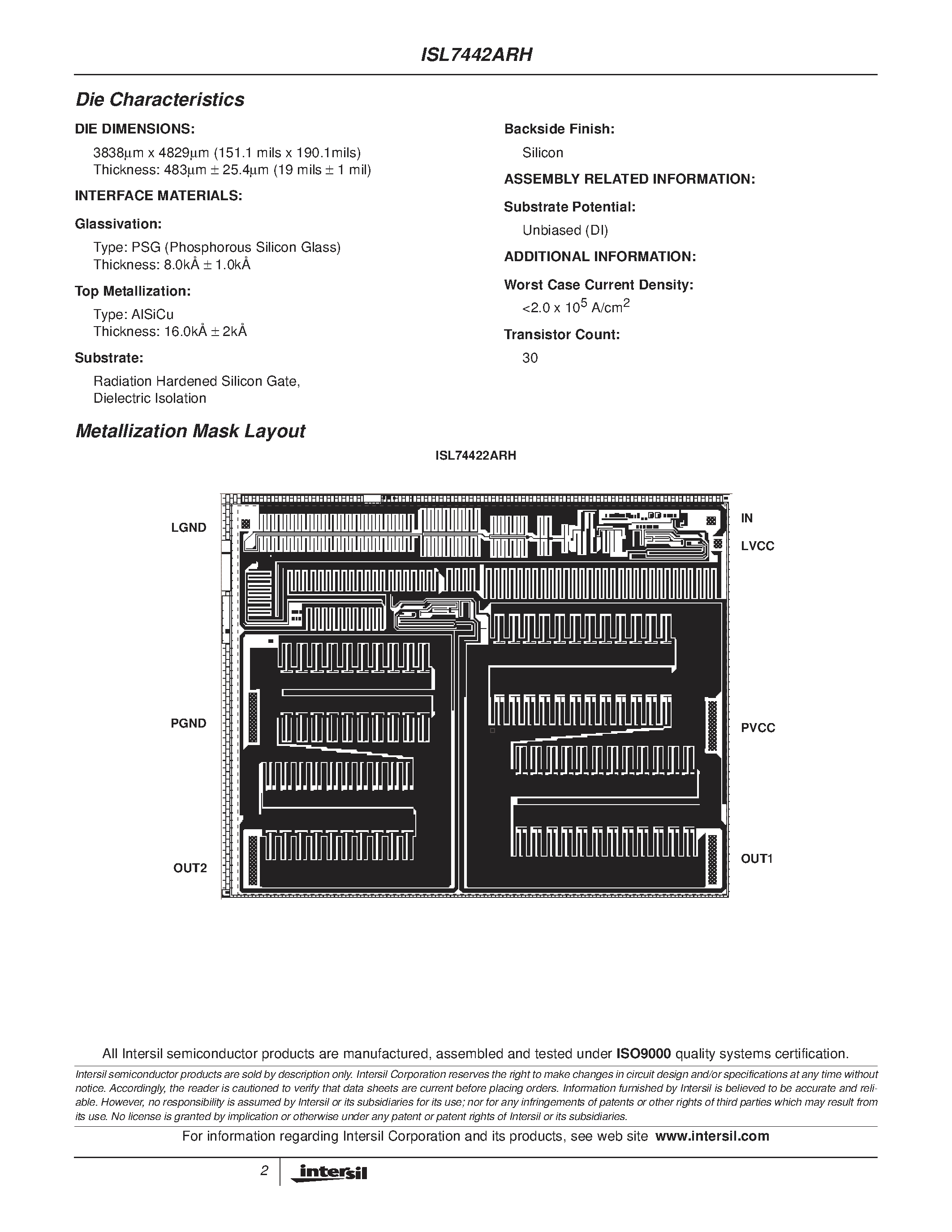 Datasheet ISL74422ARH - Radiation Hardened 9A/ Non-Inverting Power MOSFET Drivers page 2