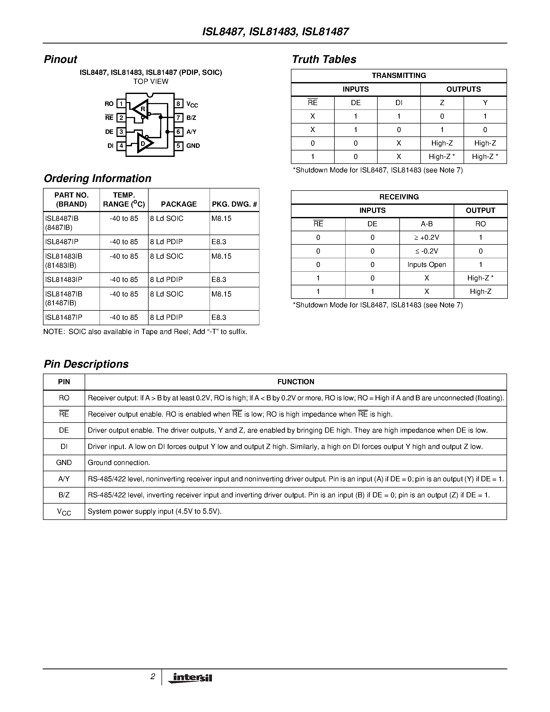 Datasheet ISL81483 - 1/8 Unit Load/ 5V/ Low Power/ High Speed or Slew Rate Limited/ RS-485/RS-422 Transceivers page 2