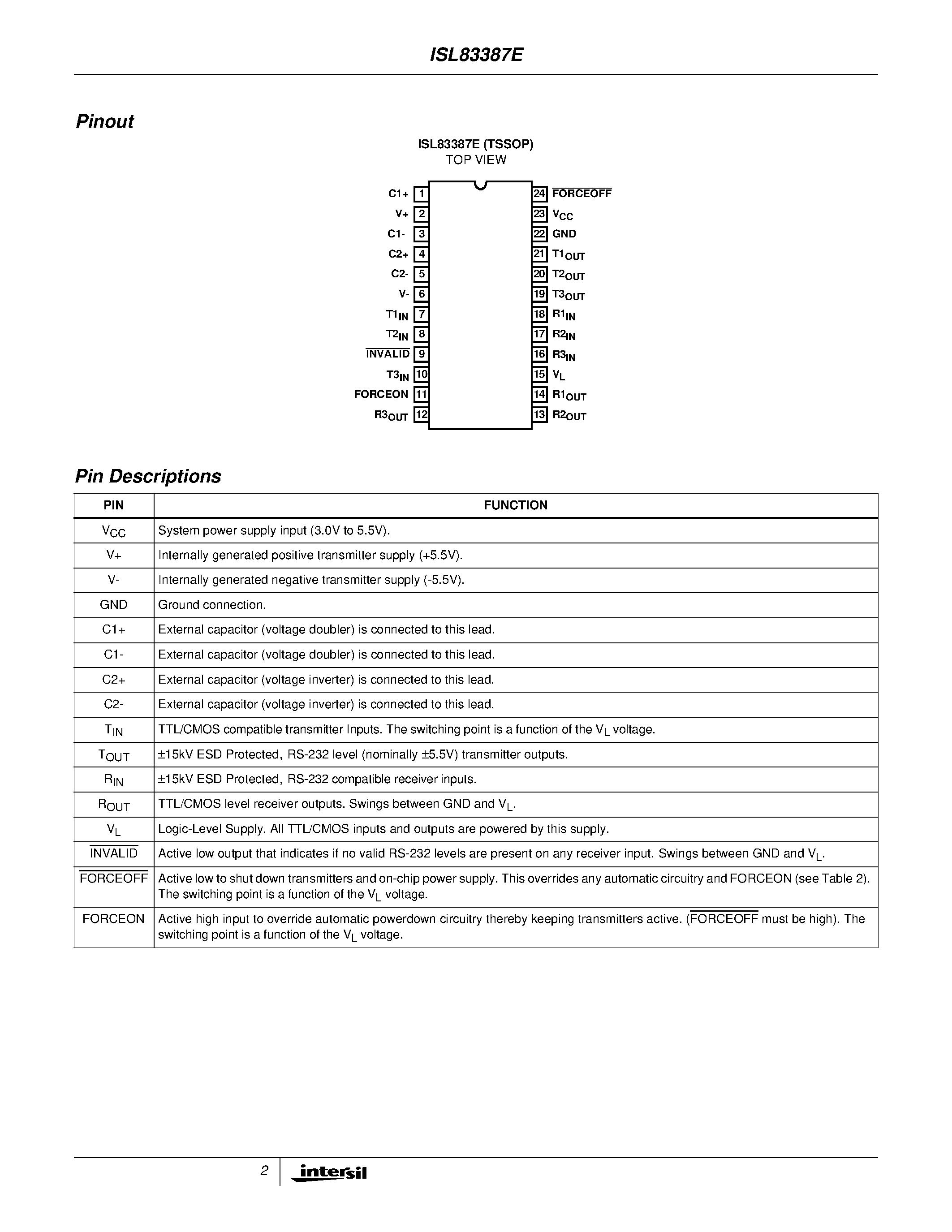 Datasheet ISL83387E - +/-15kV ESD Protected/+3#V to +5.5V/ 1Microamp/ 250kbps/ RS-232 Transceivers with Enhanced Automatic Powerdown and a Separate Logic Supply page 2