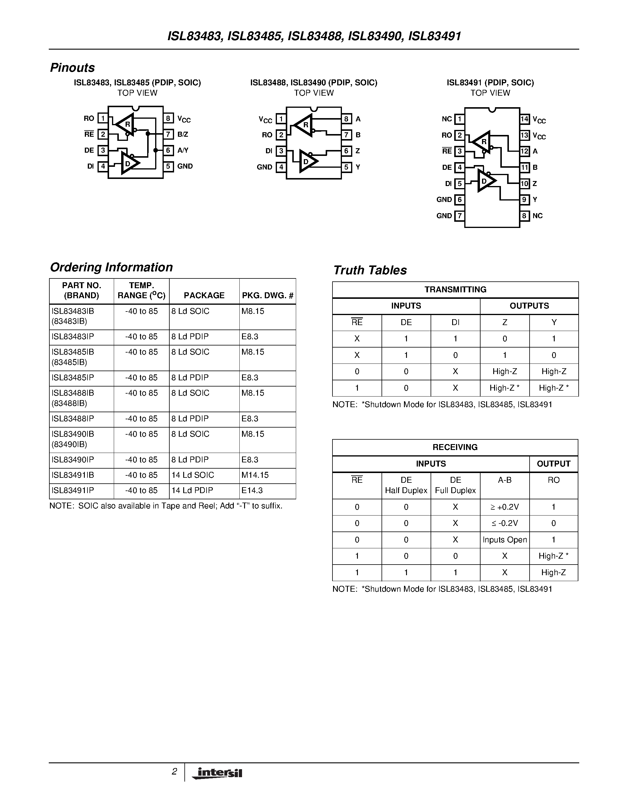 Datasheet ISL83483 - 3.3V/ Low Power/ High Speed or Slew Rate Limited/ RS-485/RS-422 Transceivers page 2