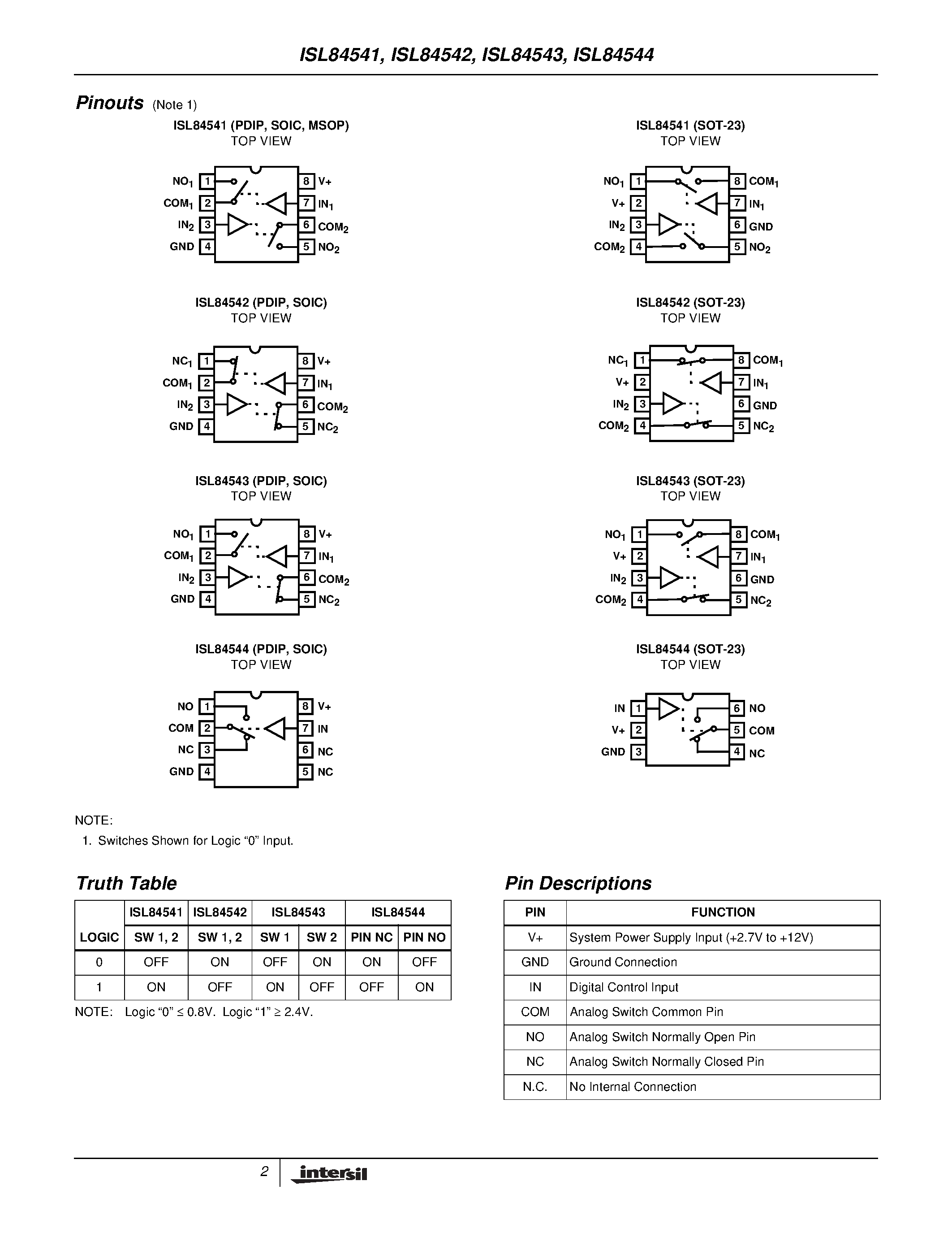 Datasheet ISL84541 - Low-Voltage/ Single Supply/ Dual SPST/ SPDT Analog Switches page 2