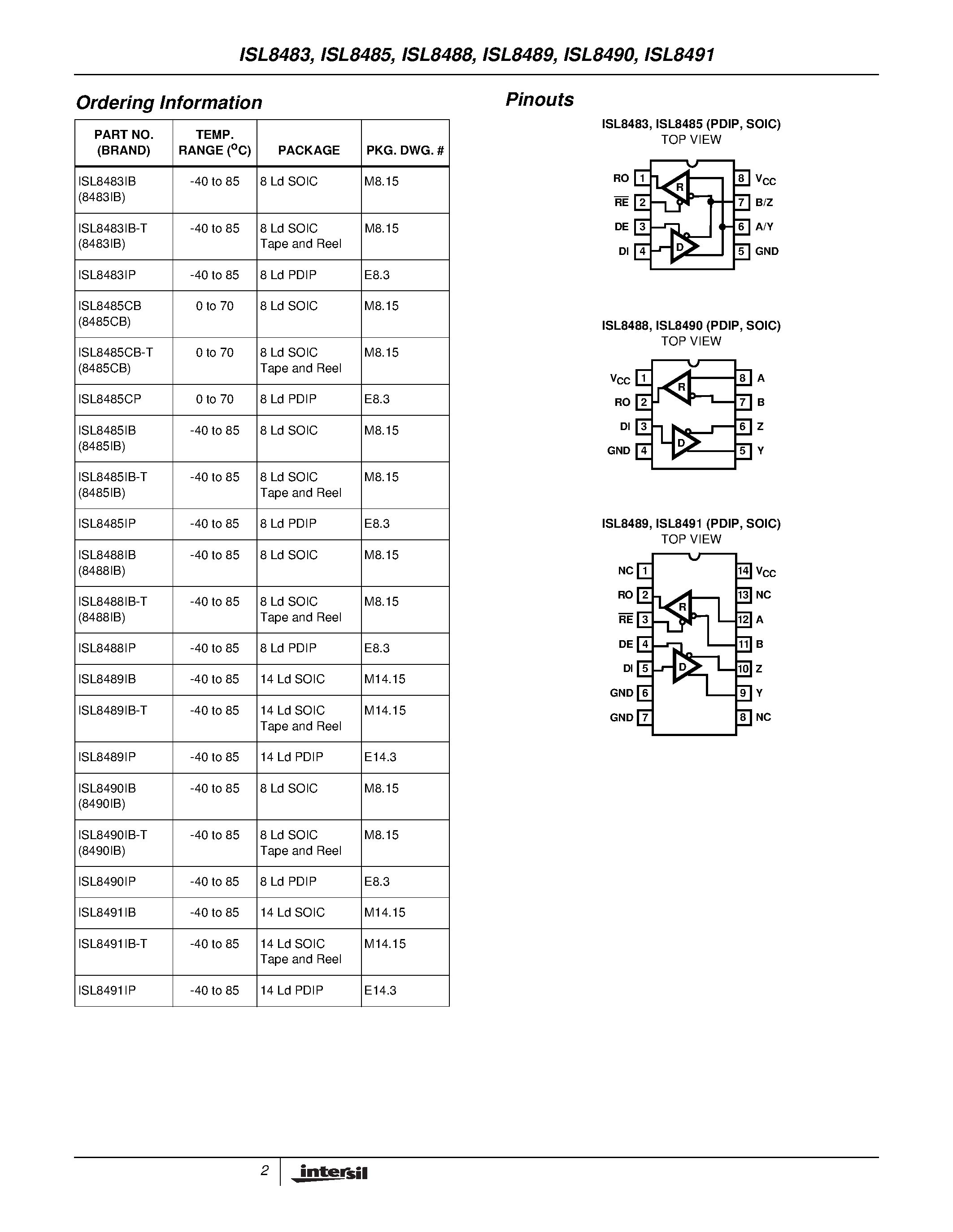 Datasheet ISL8483 - 5V/ Low Power/ High Speed or Slew Rate Limited/ RS-485/RS-422 Transceivers page 2