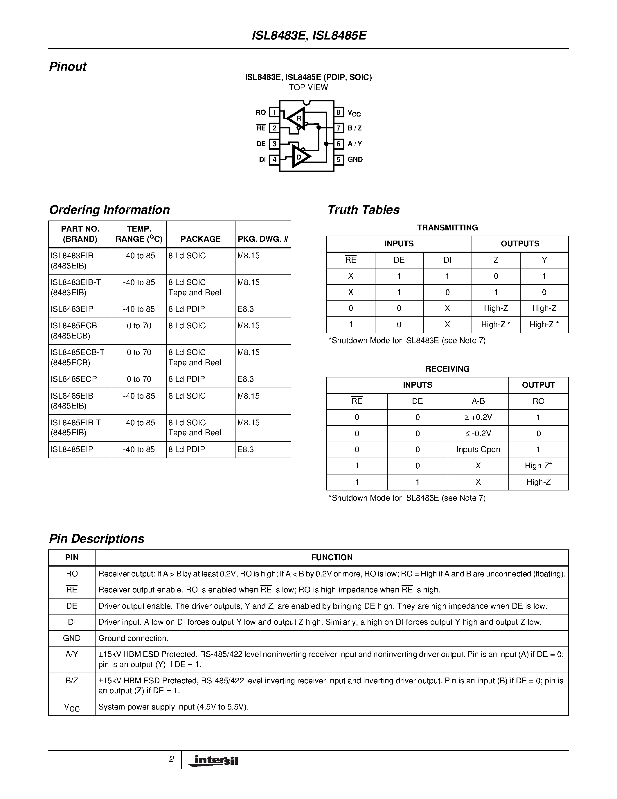 Datasheet ISL8483EIB - ESD Protected to 15kV/ 5V/ Low Power/ High Speed or Slew Rate Limited/ RS-485/RS-422 Transceivers page 2