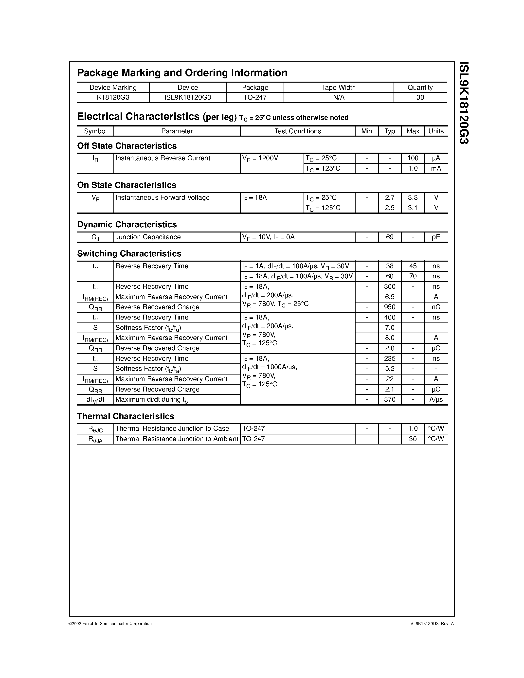 Datasheet ISL9K18120G3 - 18A/ 1200V Stealth Dual Diode page 2