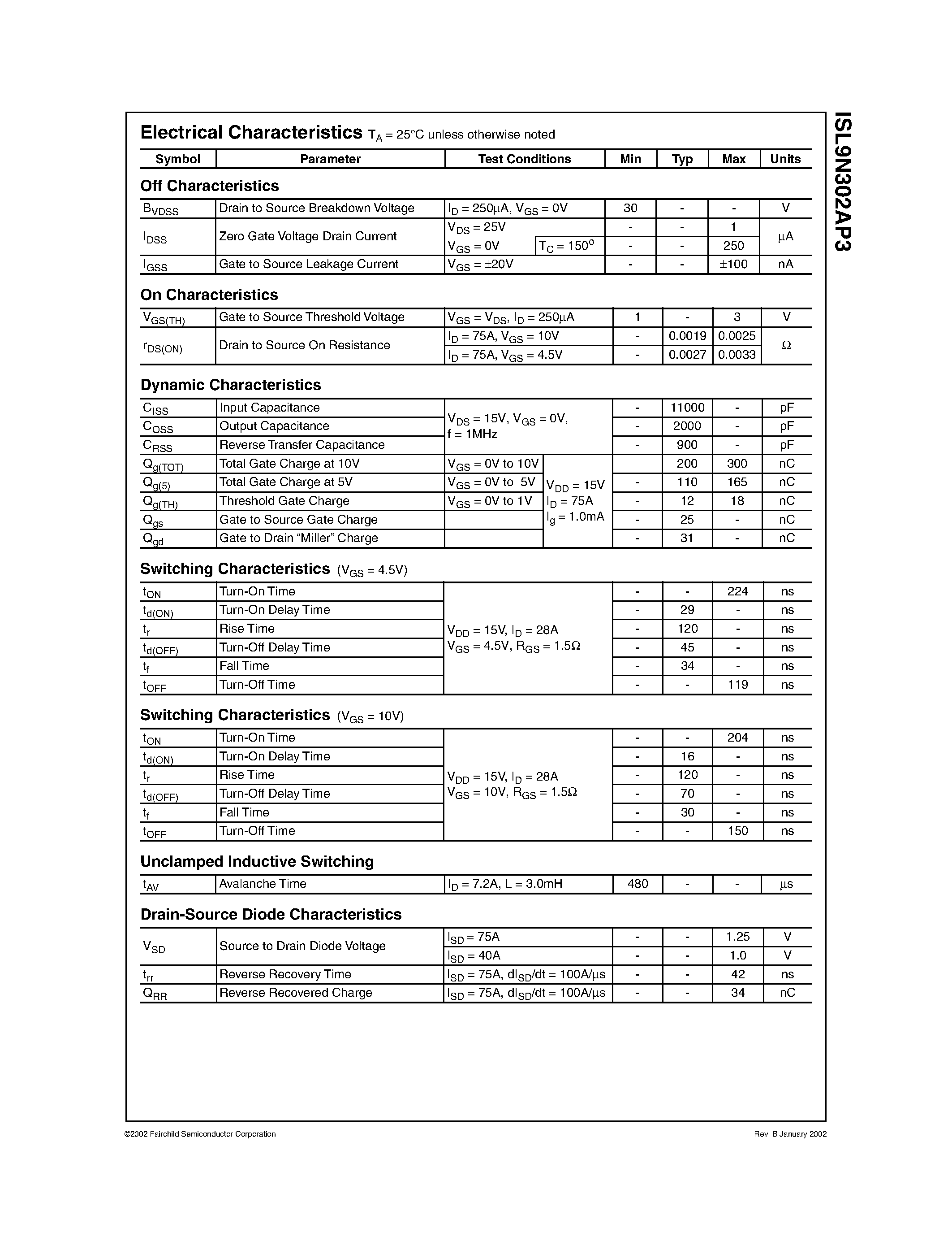 Datasheet ISL9N302AP3 - N-Channel Logic Level PWM Optimized UltraFET Trench Power MOSFETs page 2