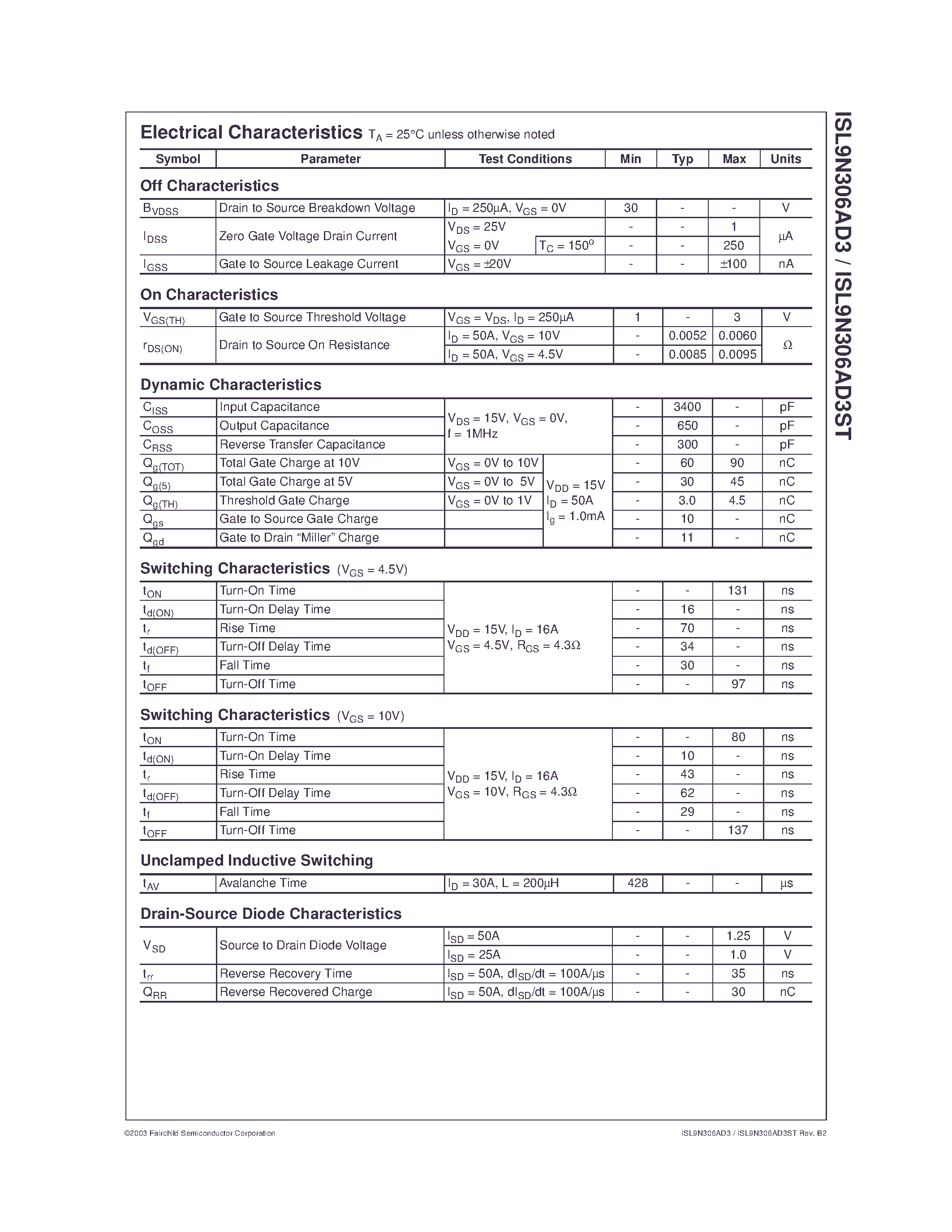 Datasheet ISL9N306AD3 - N-Channel Logic Level PWM Optimized UltraFET Trench Power MOSFETs 30V/ 50A/ 6m page 2