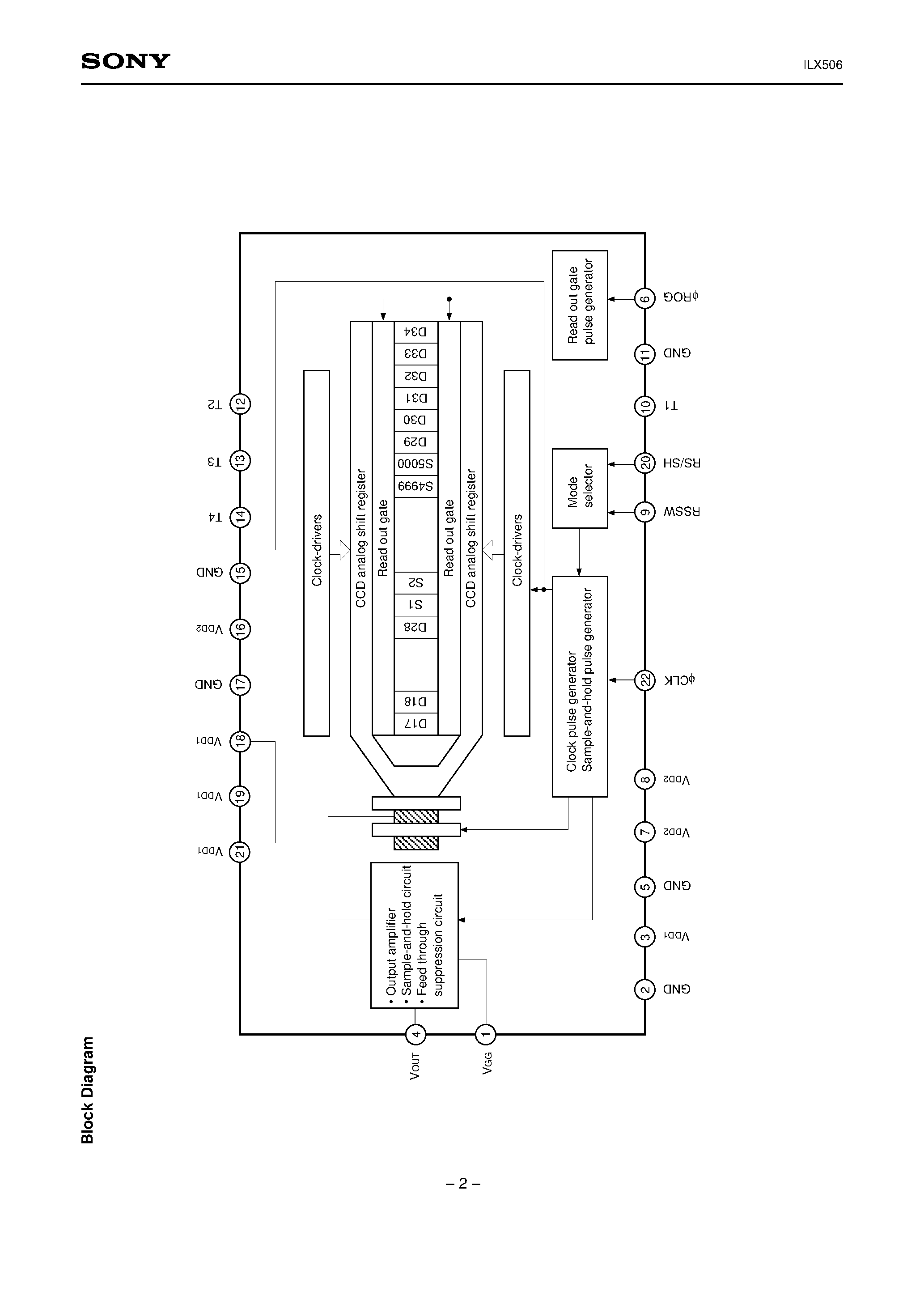 Datasheet ILX506 - 5000-pixel CCD Linear Image Sensor (B/W) page 2