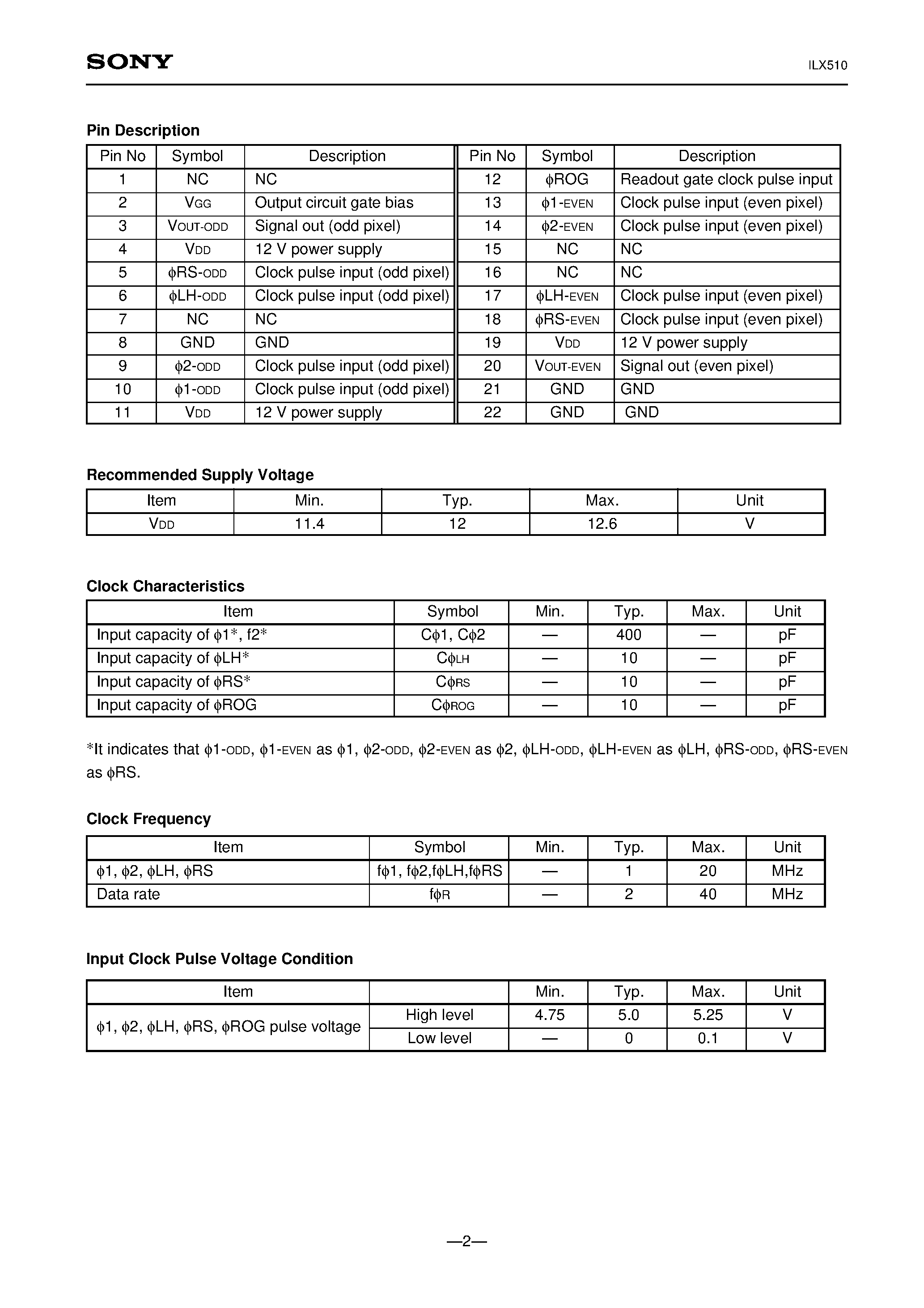 Datasheet ILX510 - 5150-pixel CCD Linear Sensor (B/W) page 2