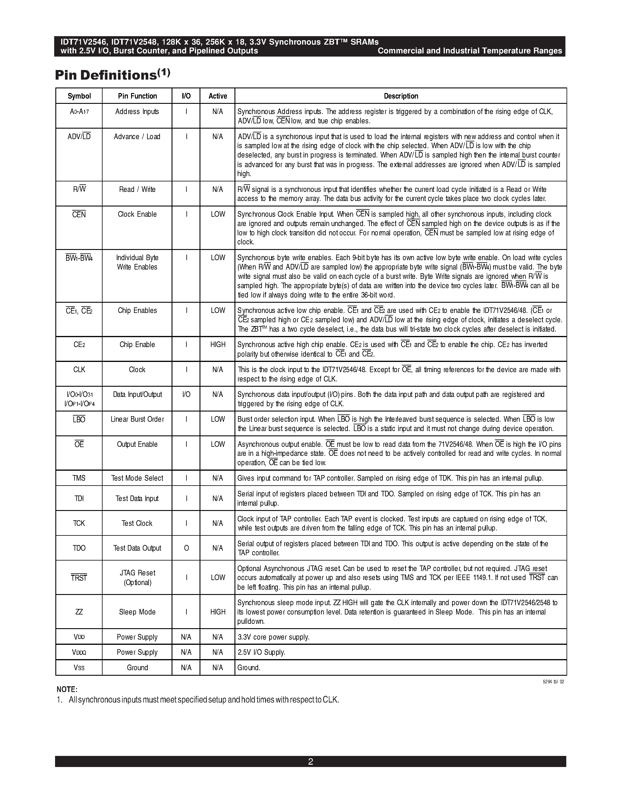 Datasheet IDT71V2546S100BGI - 128K x 36/ 256K x 18 3.3V Synchronous ZBT SRAMs 2.5V I/O/ Burst Counter Pipelined Outputs page 2