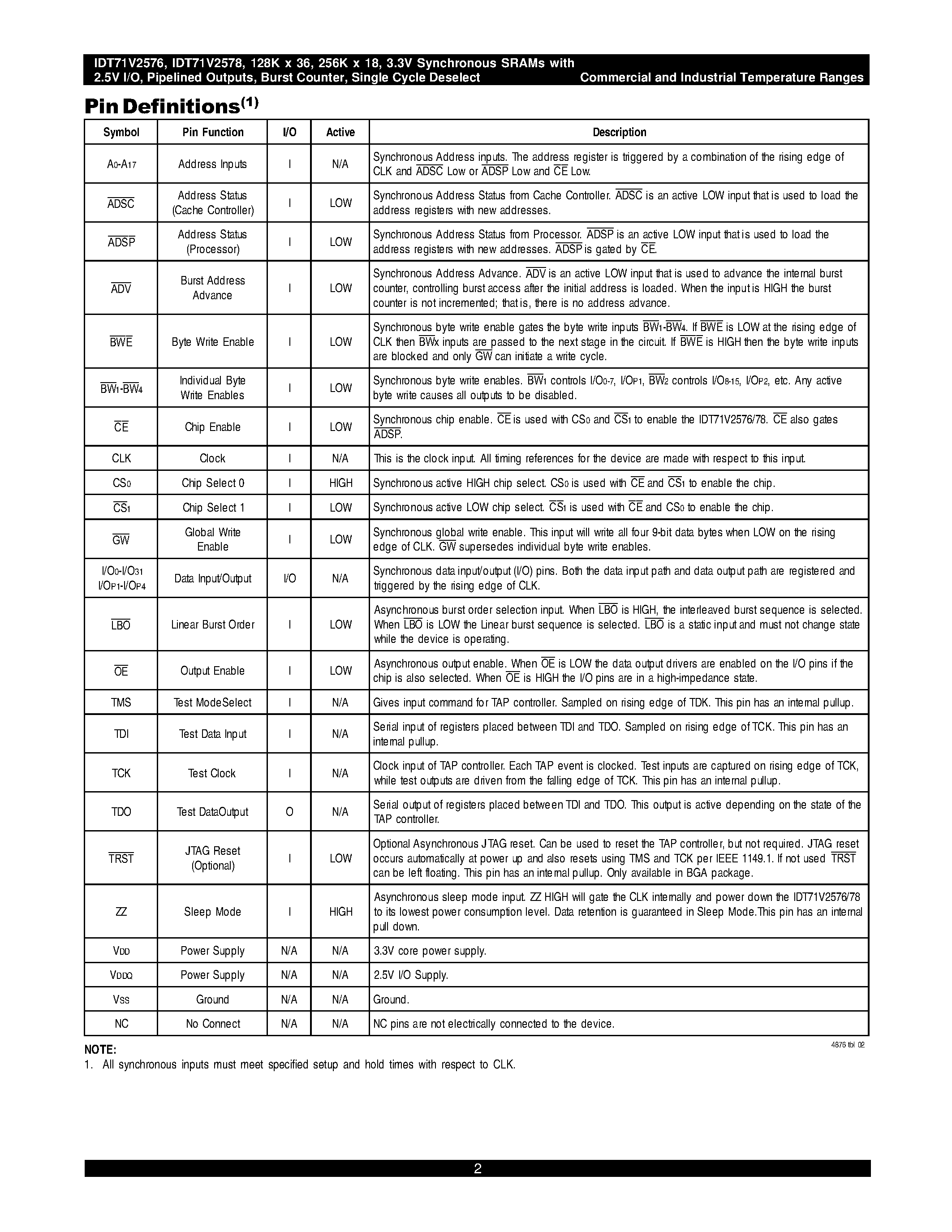 Datasheet IDT71V2576S150BQ - 128K X 36/ 256K X 18 3.3V Synchronous SRAMs 2.5V I/O/ Pipelined Outputs/ Burst Counter/ Single Cycle Deselect page 2